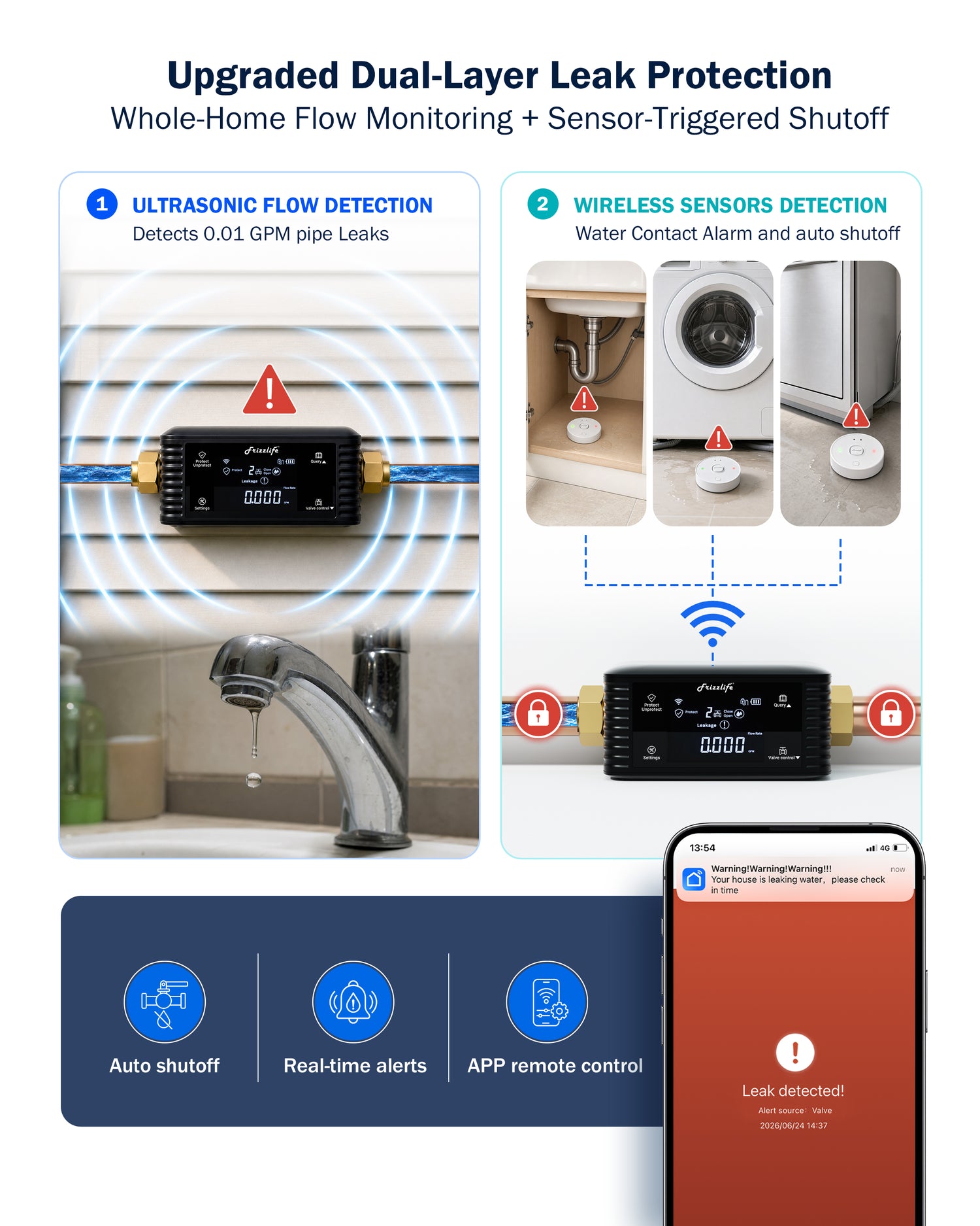 Frizzlife Smart Water Monitor & Automatic Shutoff System with 3 Leak Sensors, LPG365-3S