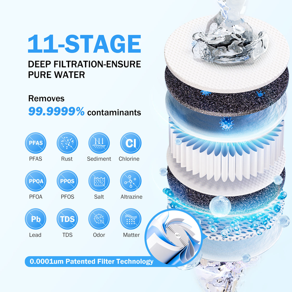 Frizzlife 600 GPD Tankless Reverse Osmosis System, PX600-Black