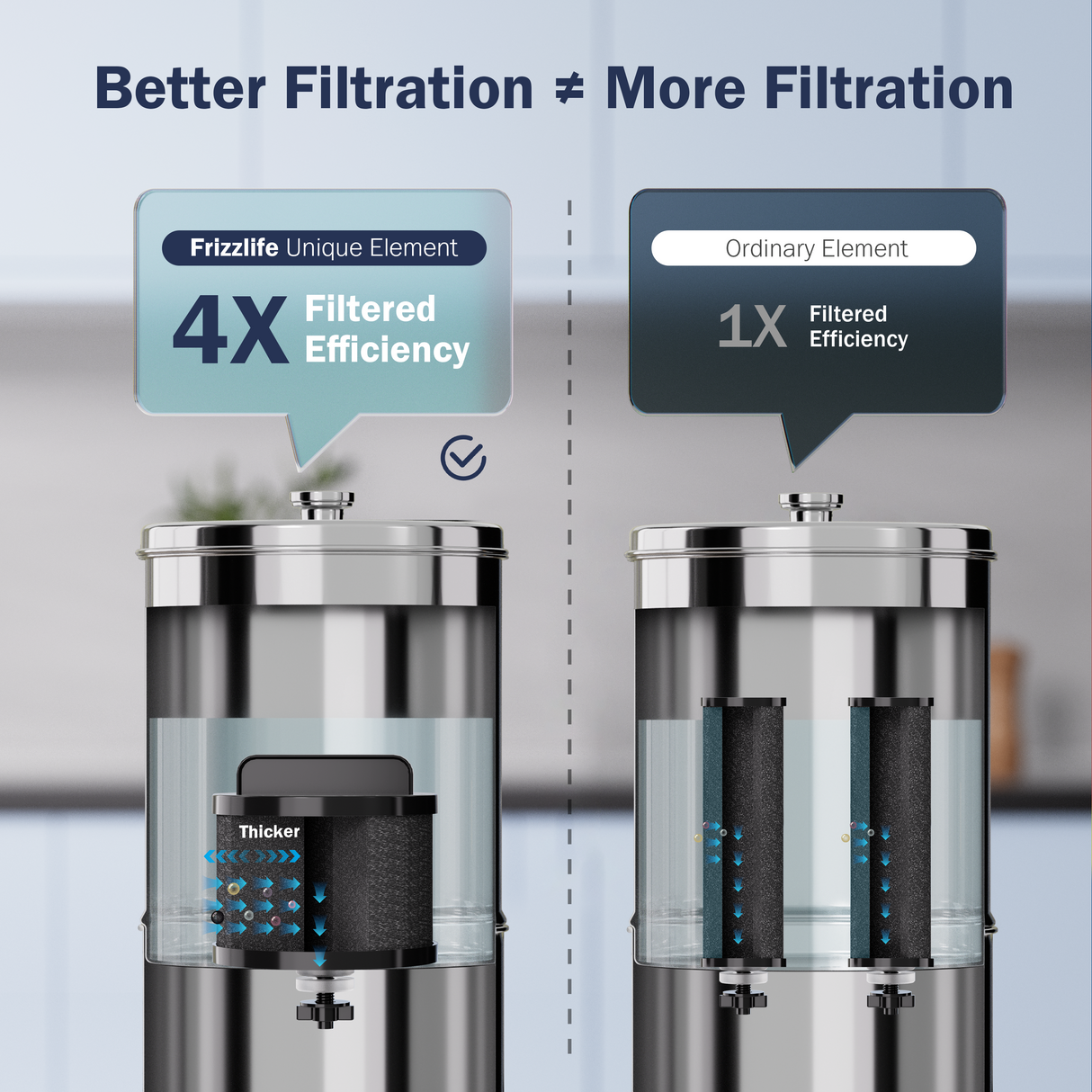 Frizzlife CB85 Ersatz-Wasserfilter für Schwerkraft-Wasserfiltersystem, kompatibel mit Frizzlife G190, G210 Serien Auftisch-Schwerkraft-Wasserfiltrationssystemen