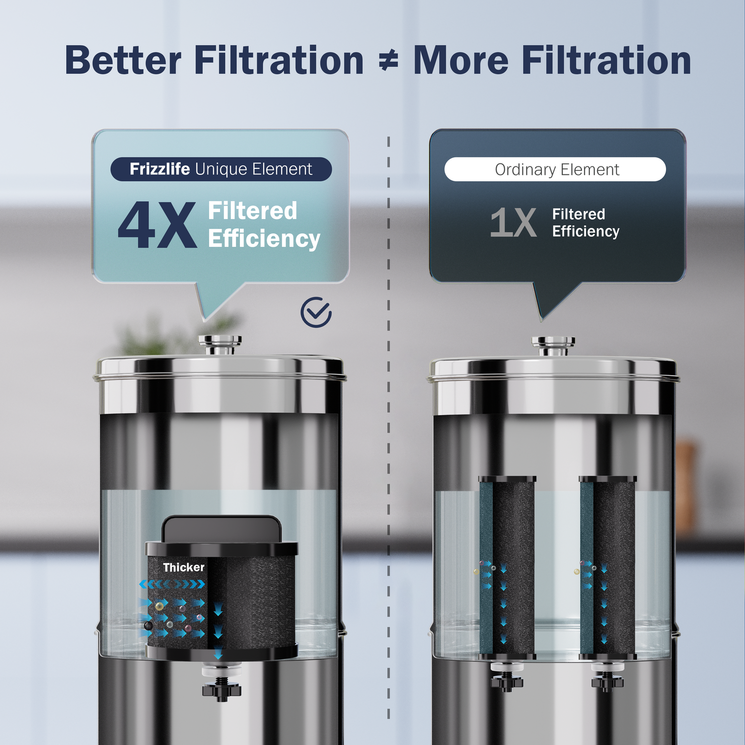 Filtre à eau de remplacement Frizzlife CB85 pour système de filtration par gravité, compatible avec les systèmes de filtration par gravité de comptoir Frizzlife G190 et G210.