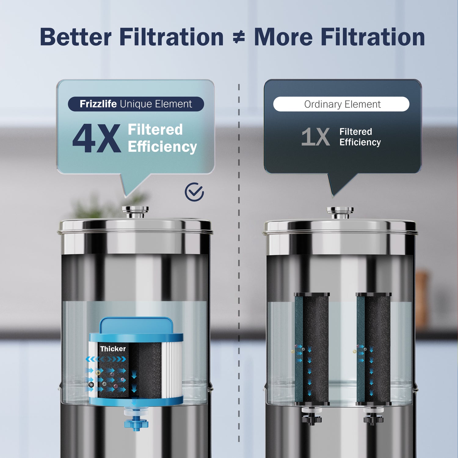 Filtro de agua Frizzlife AT85 de repuesto para sistema de filtración por gravedad, compatible con sistemas de filtración por gravedad de encimera Frizzlife series G190 y G210