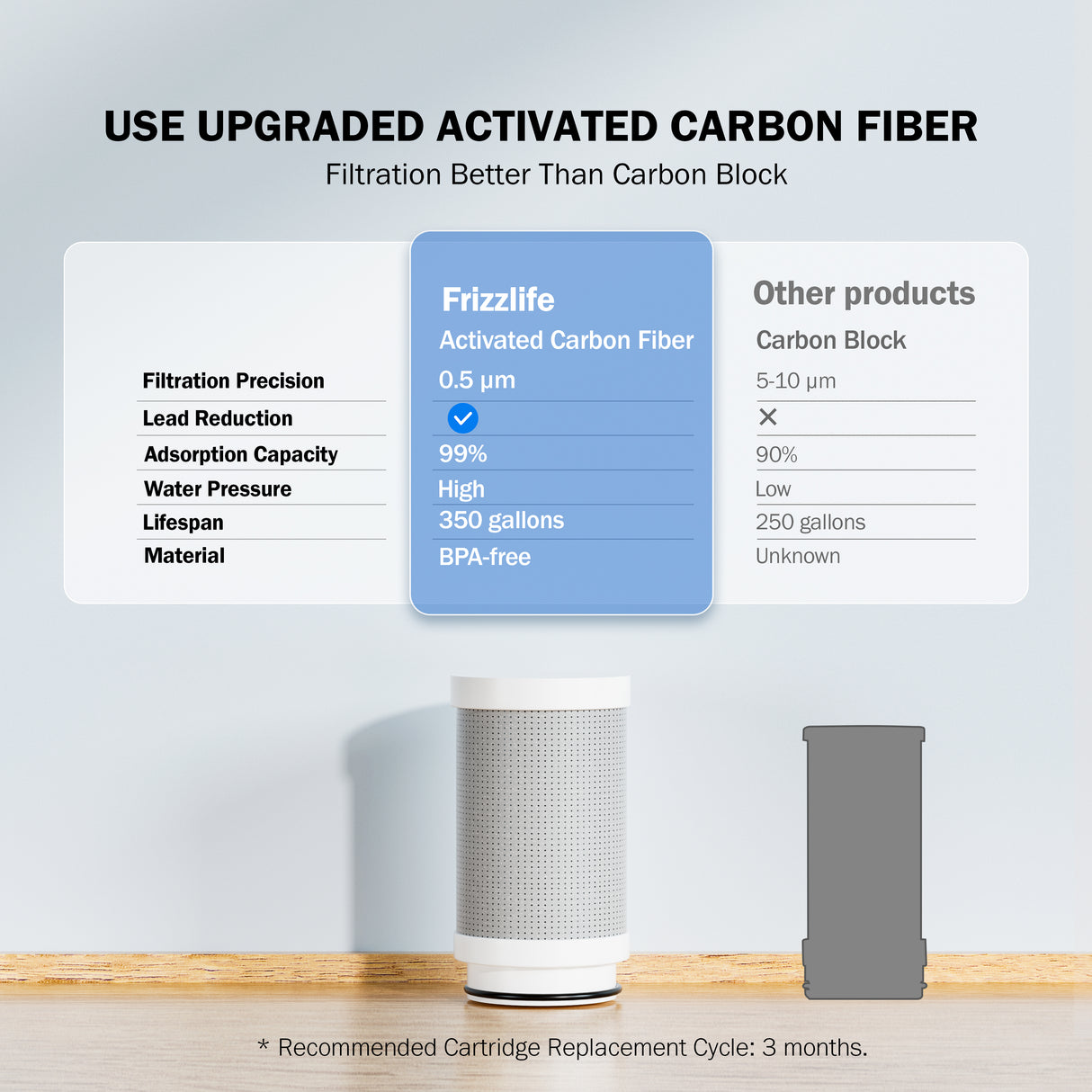 Frizzlife CF205290 Water Filter for Sink Faucet Replacement Filter for FS99, Pack of 2