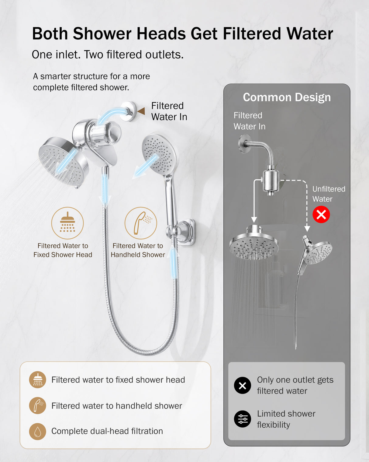 Frizzlife Dual Filtered Shower Head Combo, Rainfall Showerhead with Handheld, Both Heads Filtered, KDF-55 and Calcium Sulfite Filter, Reduces Chlorine, High Pressure, Ideal for Homes with Hard Water