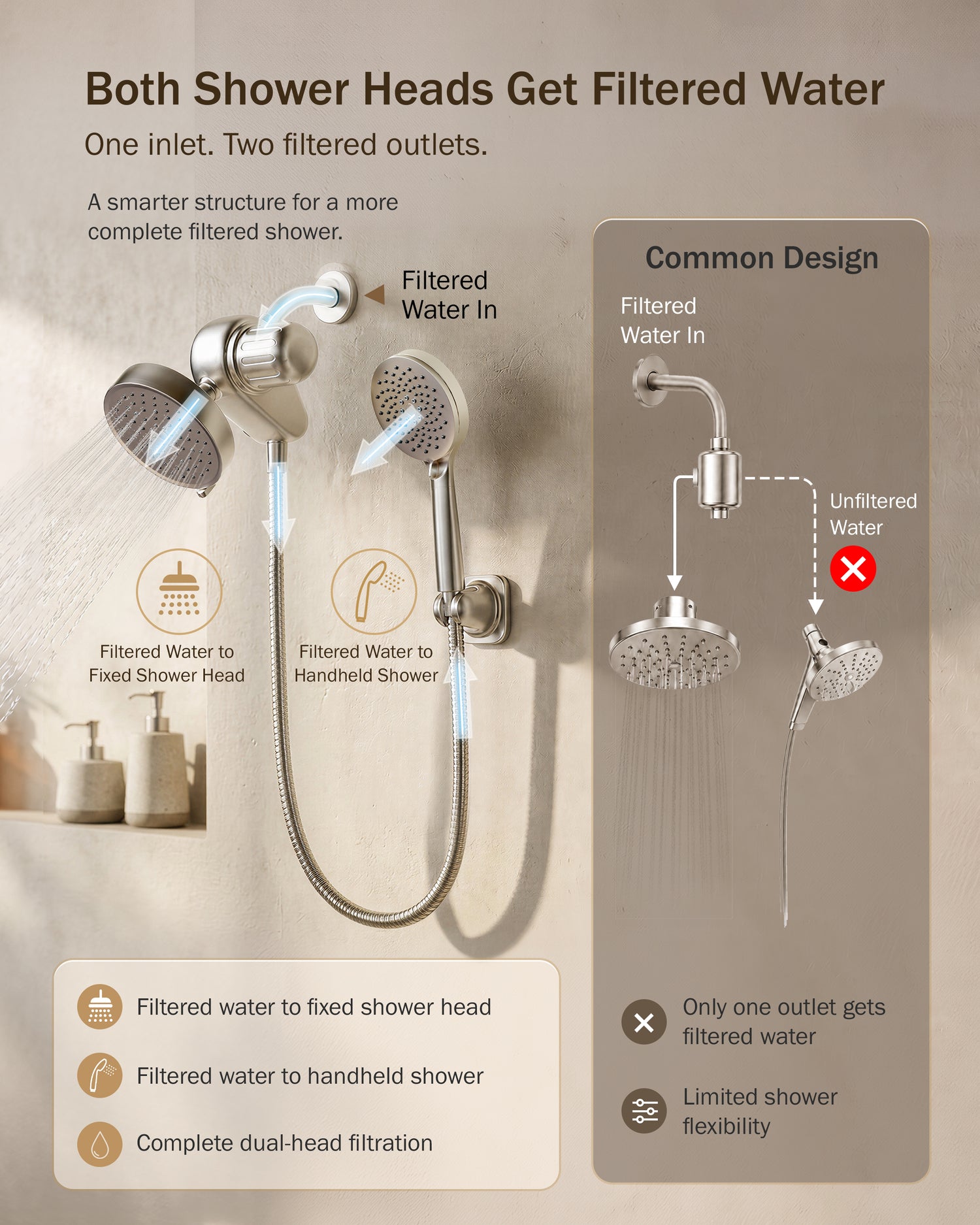 Frizzlife Dual Filtered Shower Head Combo, Rainfall Showerhead with Handheld, Both Heads Filtered, KDF-55 and Calcium Sulfite Filter, Reduces Chlorine, High Pressure, Ideal for Homes with Hard Water
