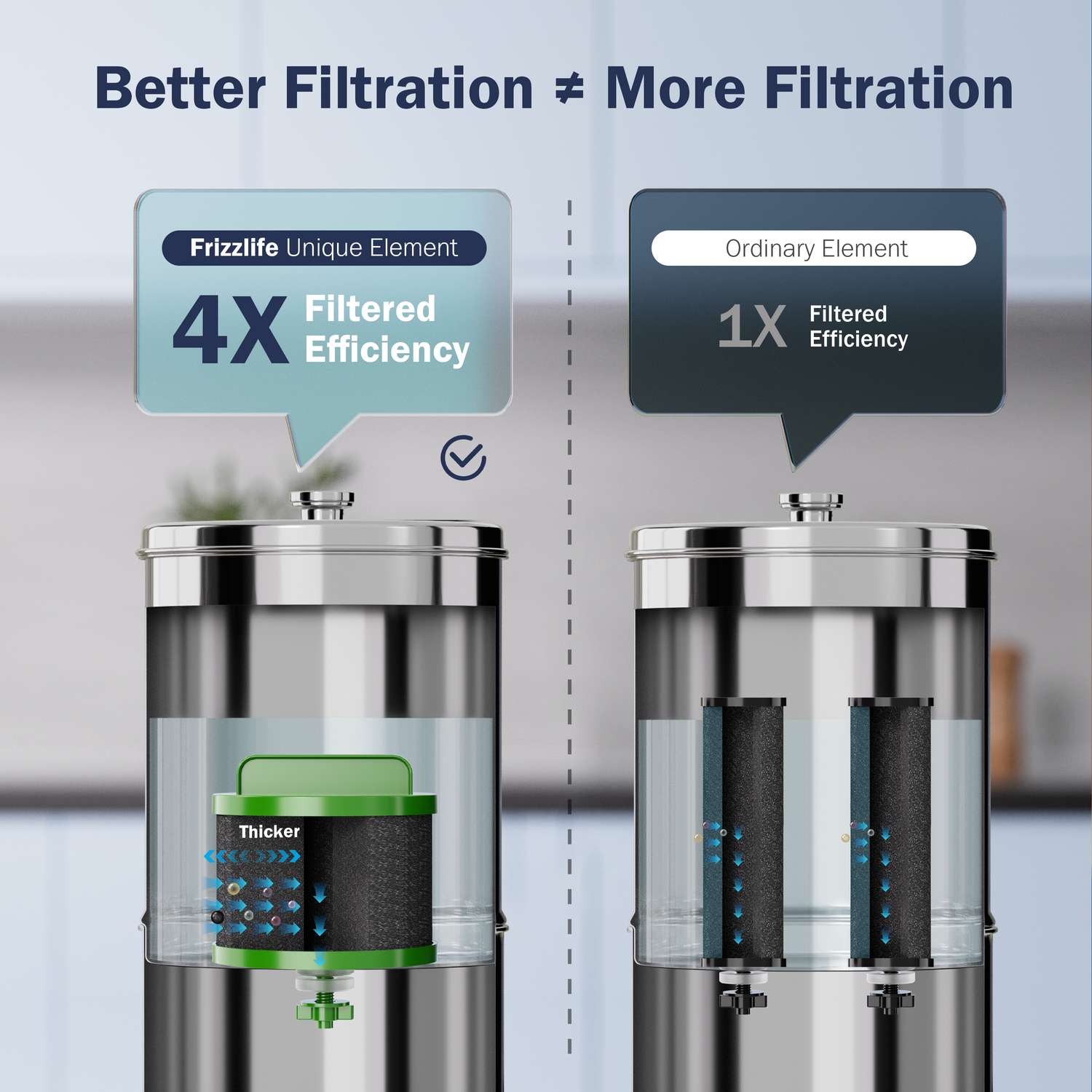 Système de filtration d'eau par gravité Frizzlife G210-PRO, élément certifié NSF réduisant de 99,9 % le plomb, le chlore, les métaux lourds, le mauvais goût et les odeurs, les impuretés, avec support en acier inoxydable pour boire, voyager, 2,25 g
