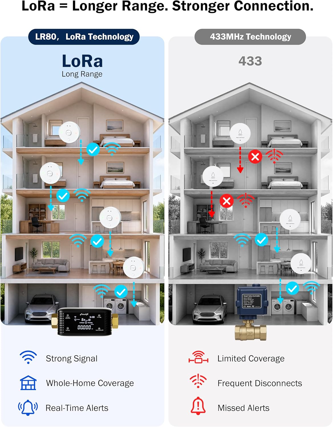 Frizzlife LoRa Water Leak Detector for LPG365, LR80