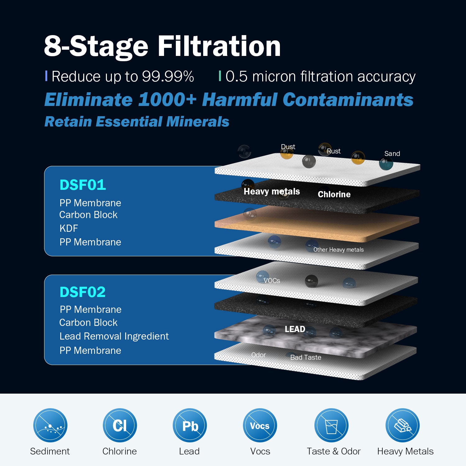 Frizzlife DS99 Sistema de filtro de agua para mostrador, acero inoxidable