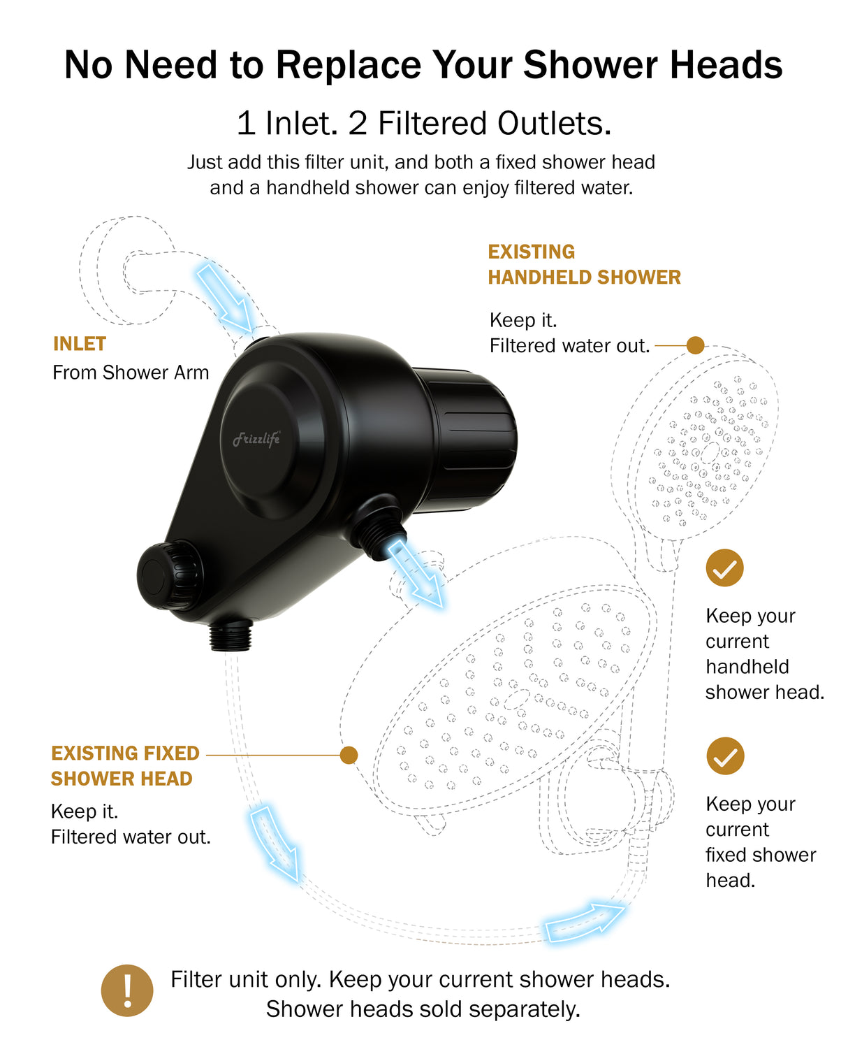 Frizzlife Dual-Outlet Shower Filter, Keeps Existing Fixed and Handheld Shower Heads, Both Showerhead Get Filtered Water, 210g KDF-55 and Calcium Sulfite, Reduces Chlorine, High Flow,Heads Not Included