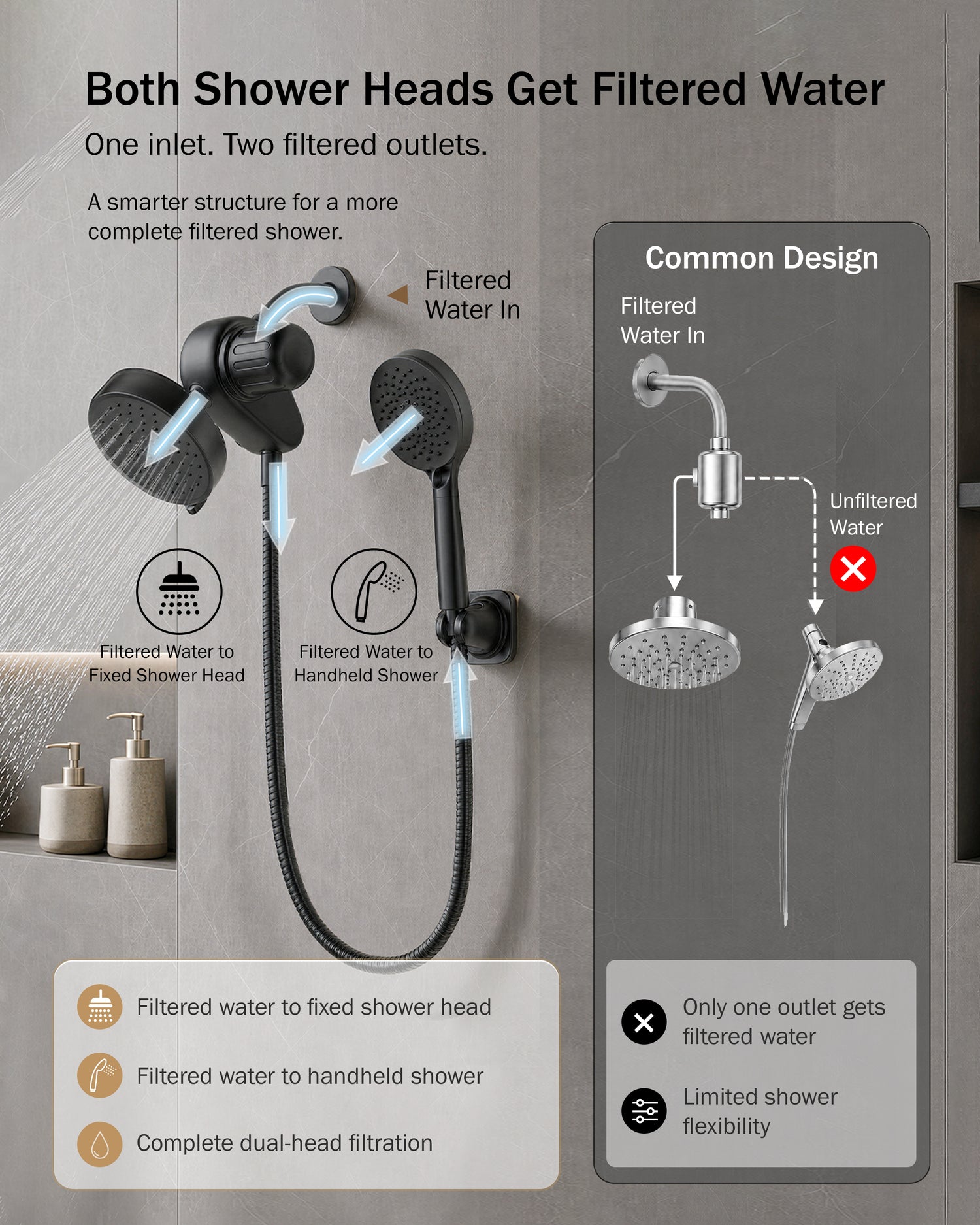 Frizzlife Dual Filtered Shower Head Combo, Rainfall Showerhead with Handheld, Both Heads Filtered, KDF-55 and Calcium Sulfite Filter, Reduces Chlorine, High Pressure, Ideal for Homes with Hard Water