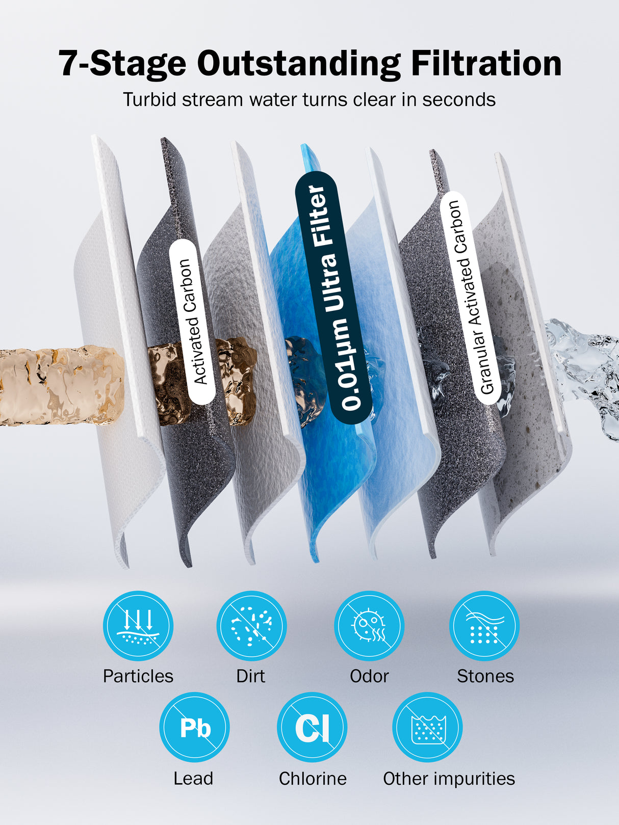 Frizzlife Water Filter Camping with Electric Pump, 0.01μm UF 7-Stage Portable Water Filter, Rechargeable Water Purifier for Camping, Survival, Backpacking,Hiking & Emergency,3pcs Pre-Filters,EF1200