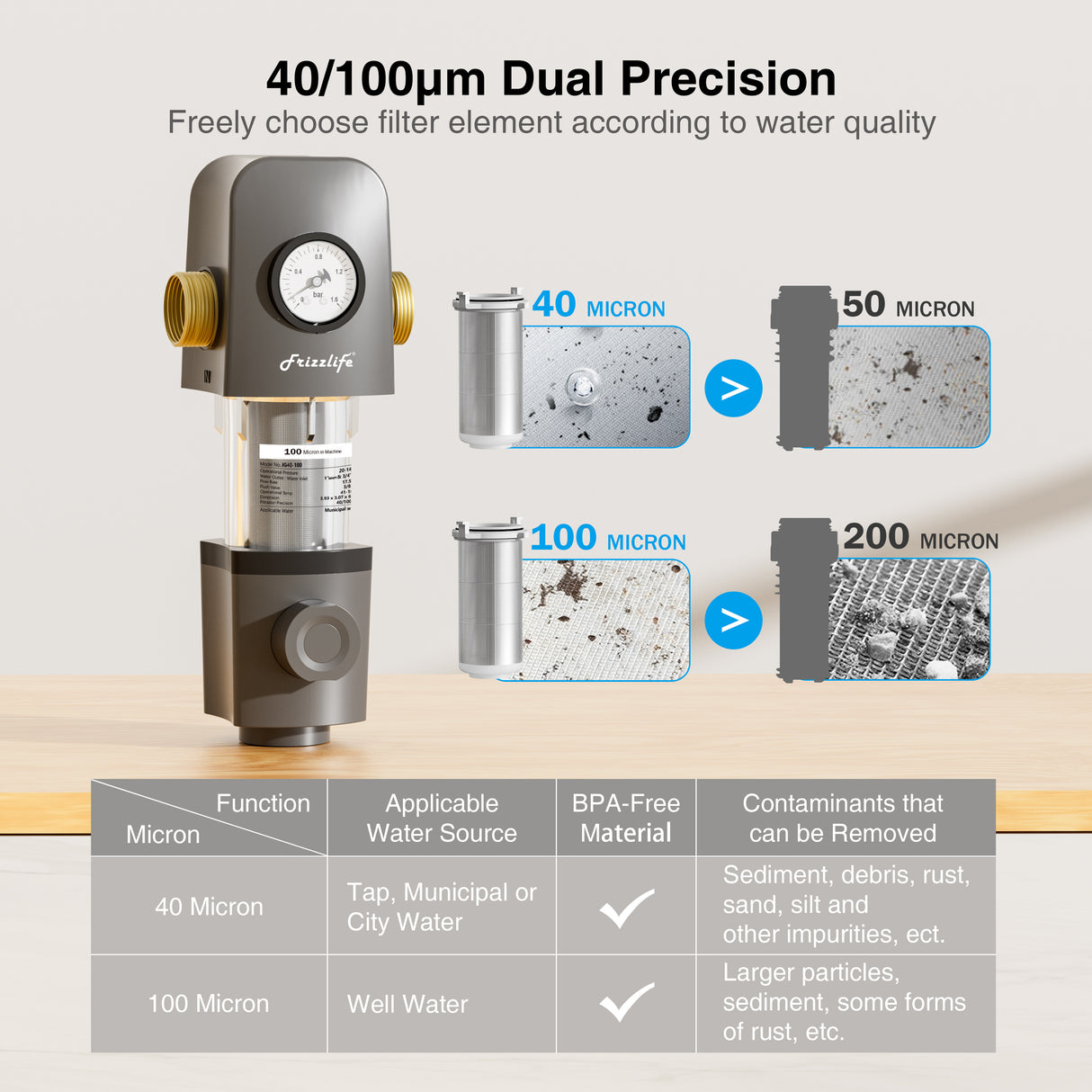 Frizzlife 40 & 100 Micron Spin Down Sediment Water Filter with Pressure Gauge and Built-in Scraper, Reusable and Flushable Whole House Pre-Filtration System, 1" + 3/4" NPT, BPA Free, JG40-100