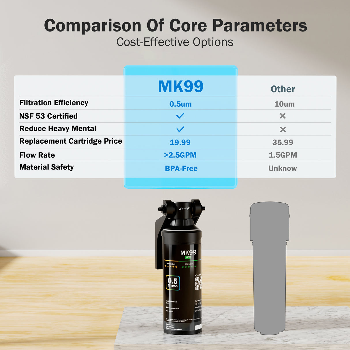 Frizzlife Under Sink Water Filter System-NSF/ANSI 53&42 Certified High Capacity Direct Connect Under Counter Drinking Water Filtration System-0.5 Micron Reduces Lead, Chlorine, Bad Taste & Odor, Black
