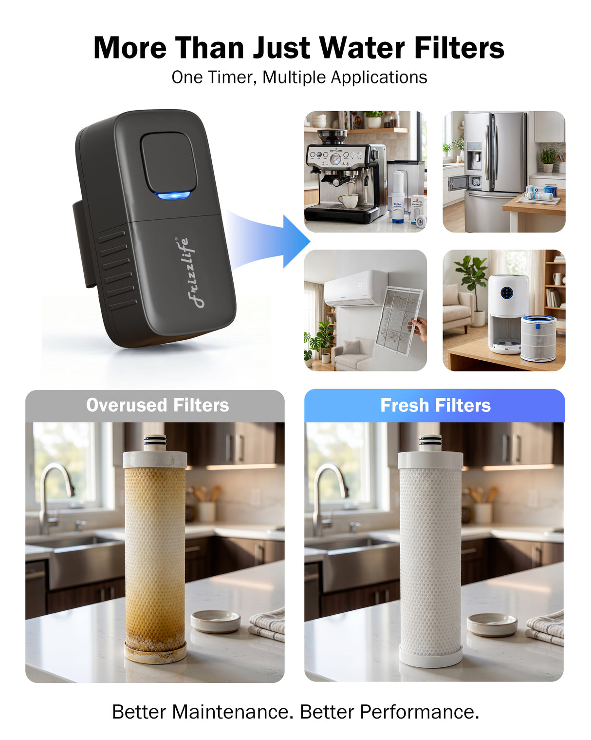 Frizzlife 3-Month Filter Reminder Timer, Filter Change Alert for Air Purifier Filters, Shower Filters, HVAC Filters & More, LED Indicator, Auto Countdown, Easy Reset
