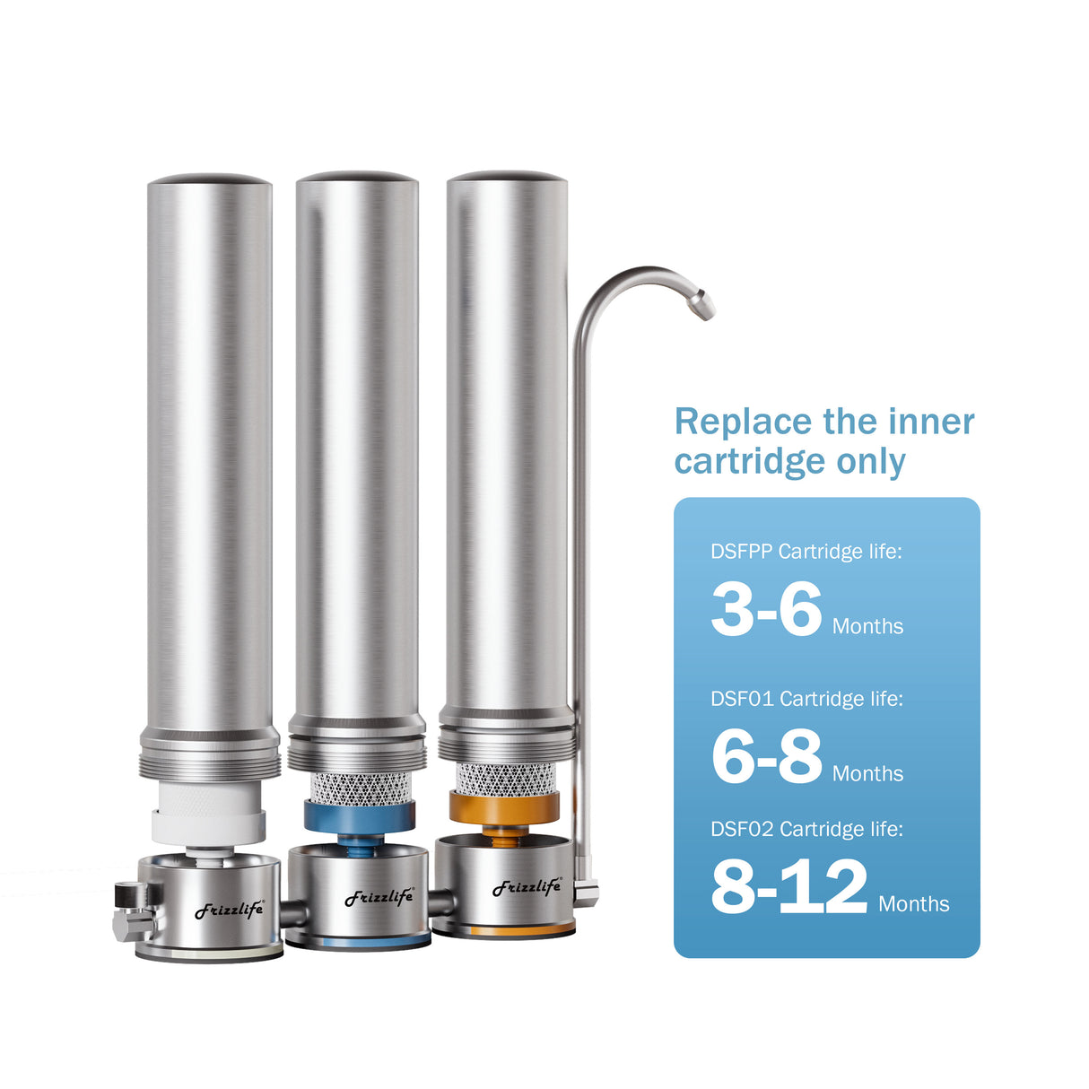 Cartouche filtrante de rechange Frizzlife DSFPP (1re étape) pour système de filtration d'eau de comptoir en acier inoxydable TS99