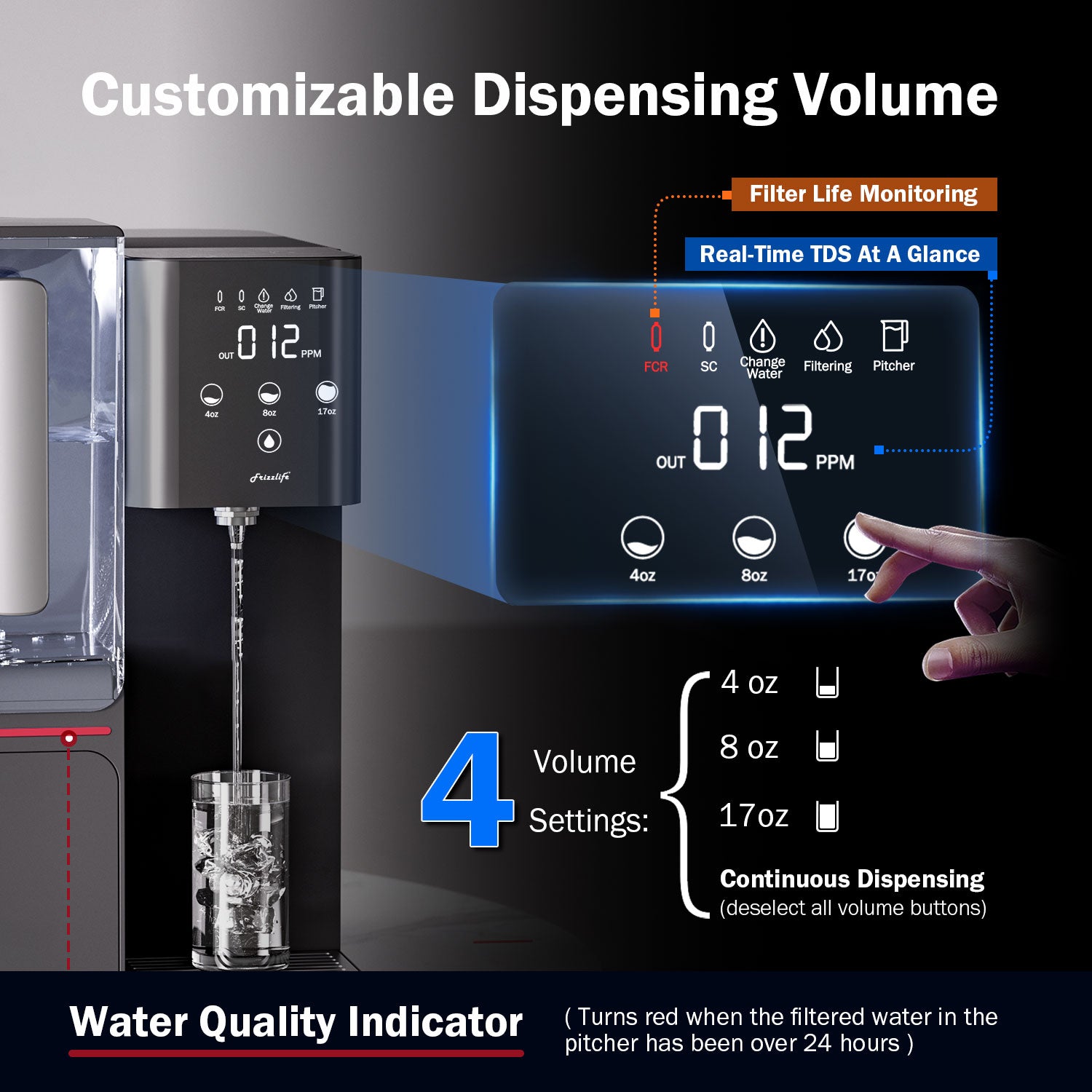 Sistema de ósmosis inversa de encimera Frizzlife WB99, filtro de agua alcalina RO con jarra portátil, elementos con certificación NSF/ANSI 58, monitoreo de TDS y vida útil del filtro, sin instalación. Soporte técnico en EE. UU.