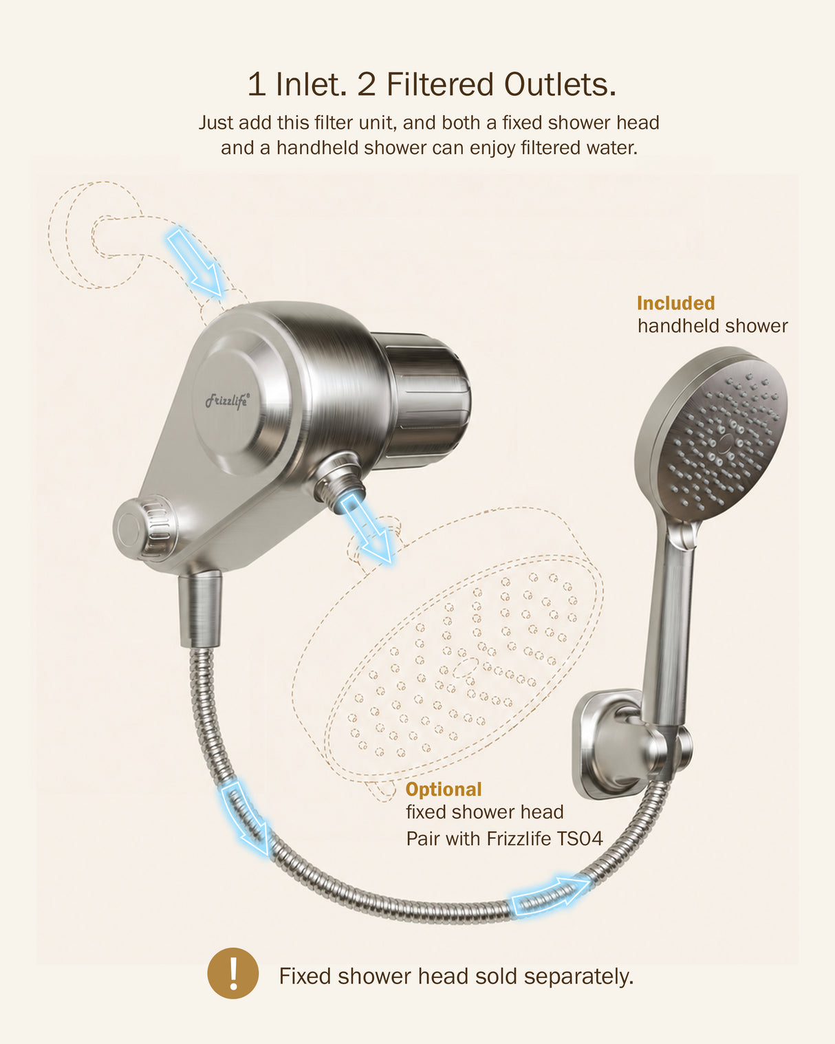 Frizzlife Dual-Outlet Shower Filter with Handheld Sprayer, Keeps Existing Fixed Shower Head, Both Heads Get Filtered Water, High Pressure 3-Mode, 210g KDF-55 and Calcium Sulfite, Reduces Chlorine