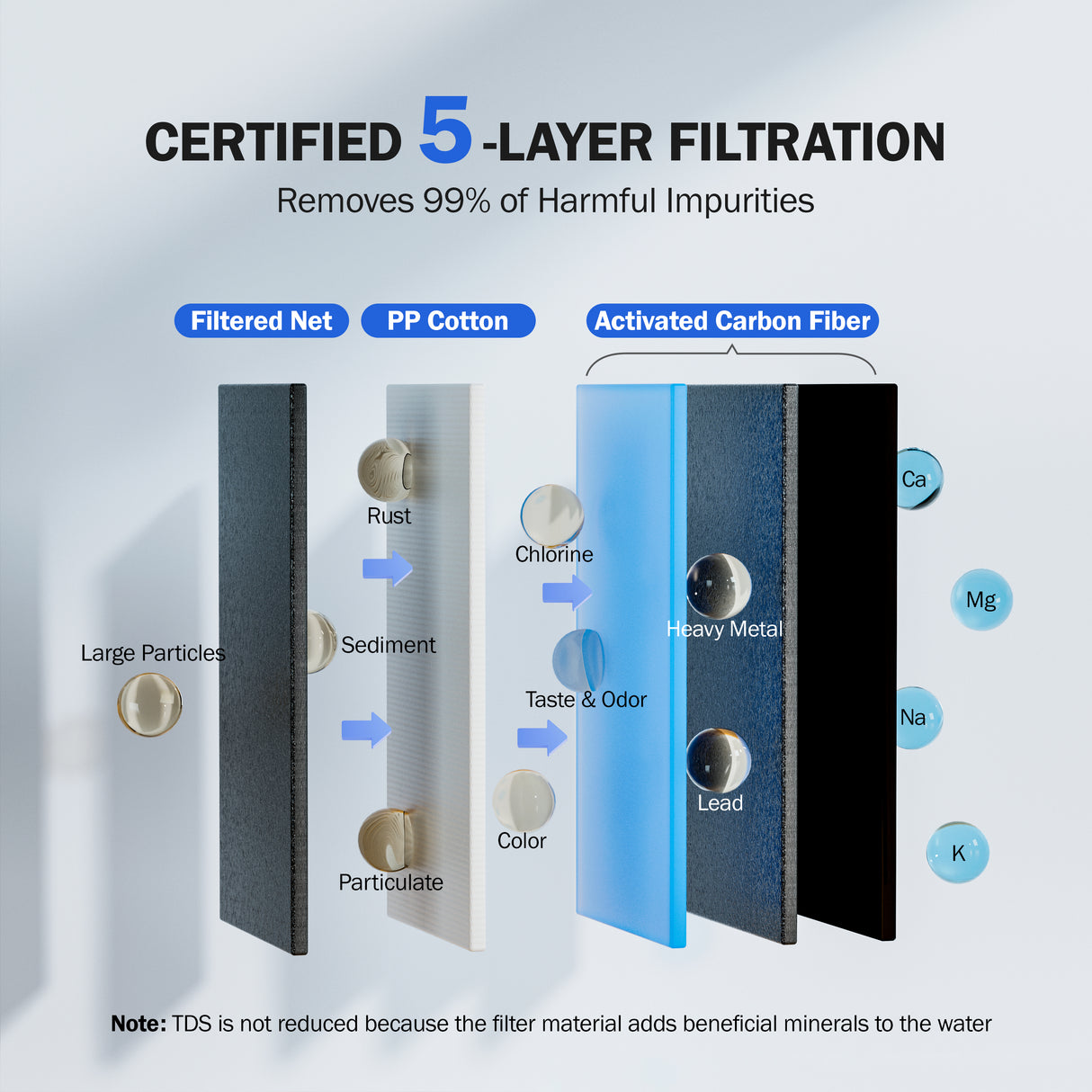 Frizzlife CF205290 Water Filter for Sink Faucet Replacement Filter for FS99, Pack of 1