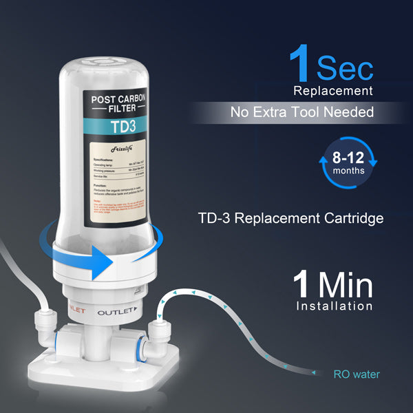 Frizzlife TD-3 Post Carbon Water Filter - Under Sink Activated Carbon Block Post Filter for RO Filter Systems