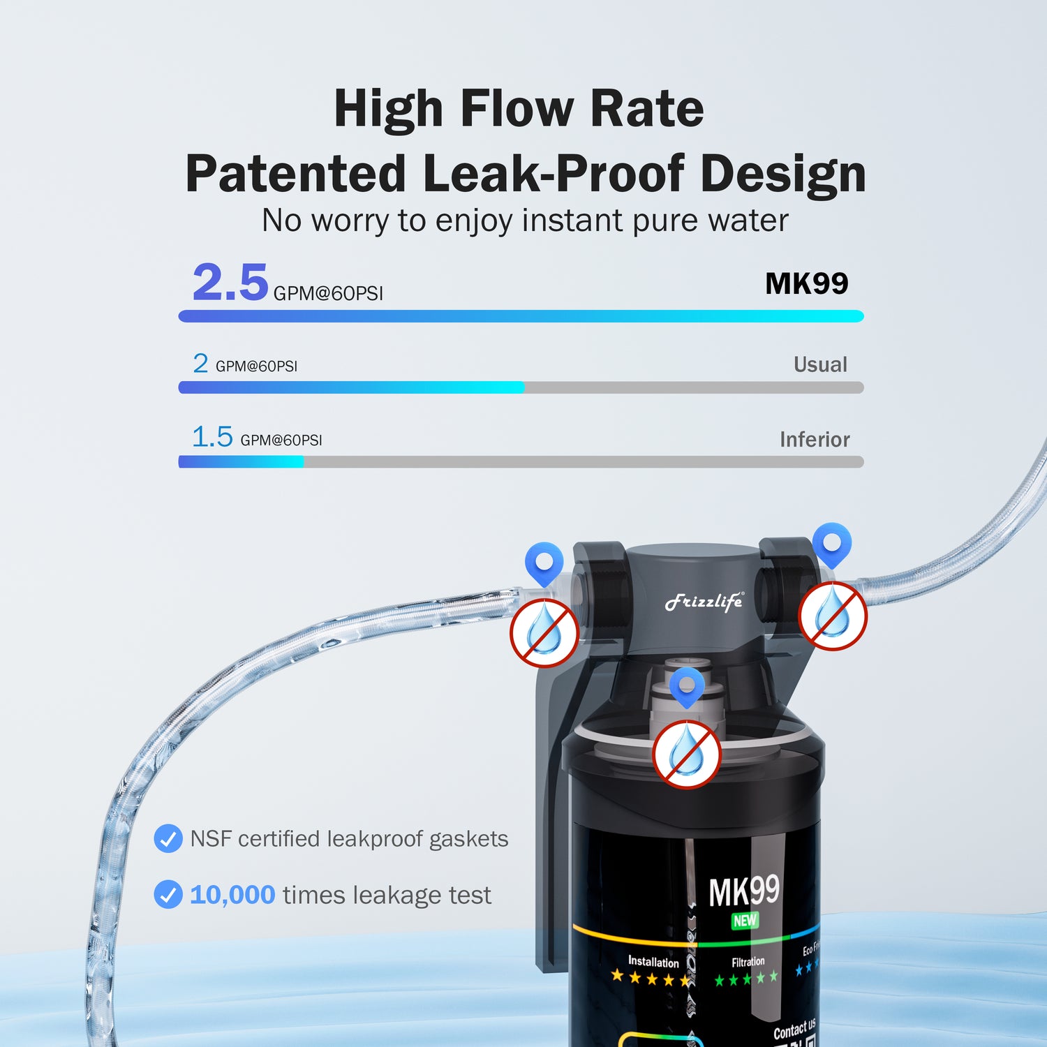 Wasserfiltersystem mit Frizzlife-Filter (NSF/ANSI 53 & 42), 0,5 μm. Direkt unter der Spüle installiert. Reduziert Chlor, schlechten Geruch, Geschmack und schwarze Partikel. Für sauberes und gesundes Trinkwasser.