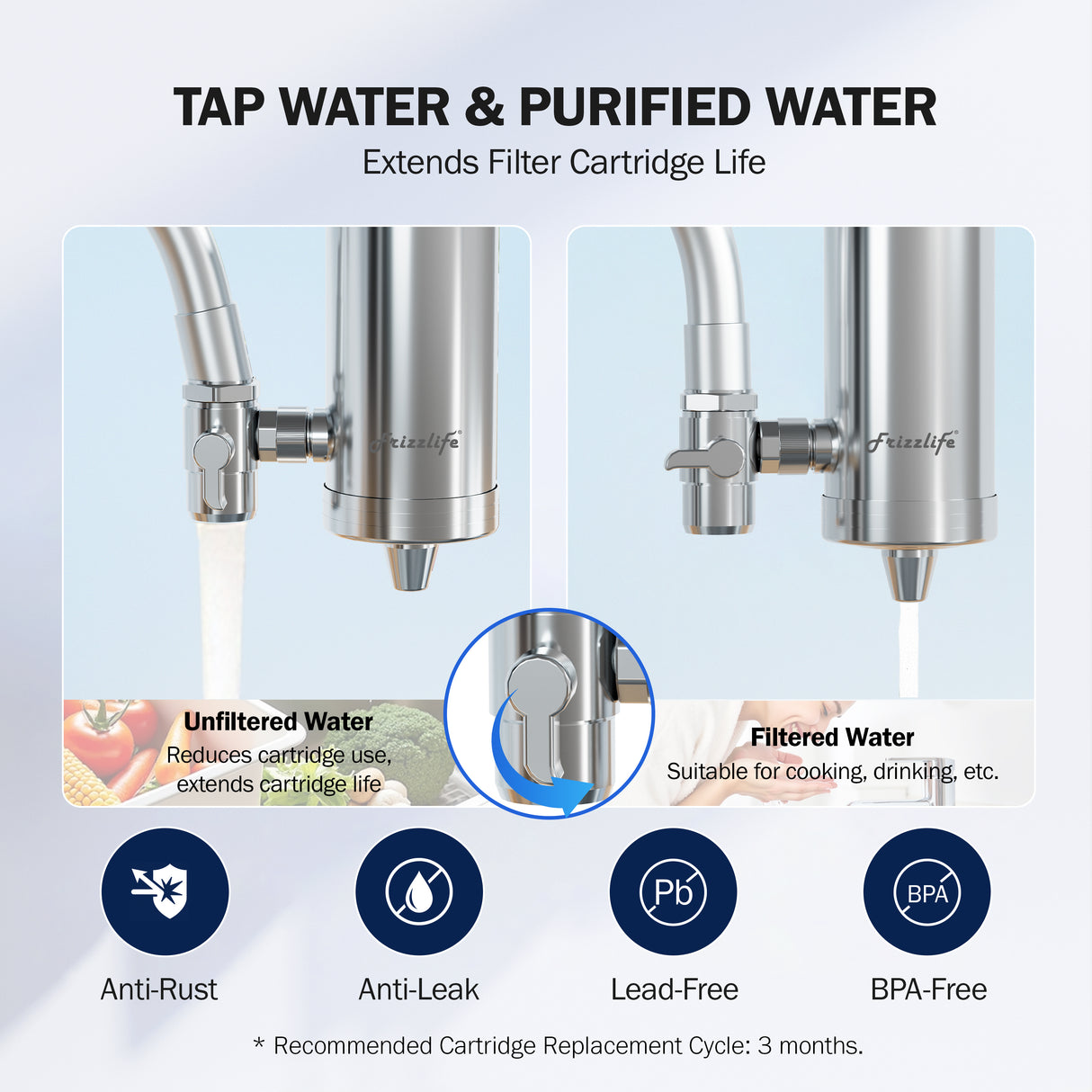 Frizzlife FS99 Water Filter for Sink Faucet, Certified Reduce 99.9% Lead,Heavy Metal For Skin Care, 360° Rotating&304 Stainless Steel Tap Water Purifier for Kitchen/Bathroom, With 2 Filter Replacement