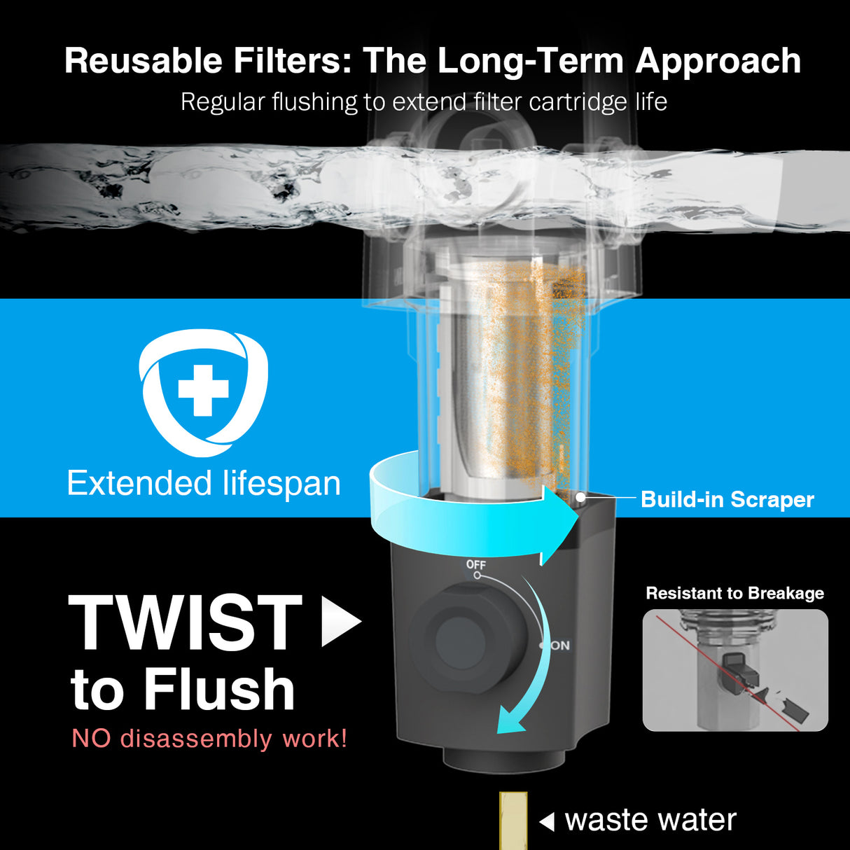 Frizzlife 40 & 100 Micron Spin Down Sediment Water Filter with Pressure Gauge and Built-in Scraper, Reusable and Flushable Whole House Pre-Filtration System, 1" + 3/4" NPT, BPA Free, JG40-100