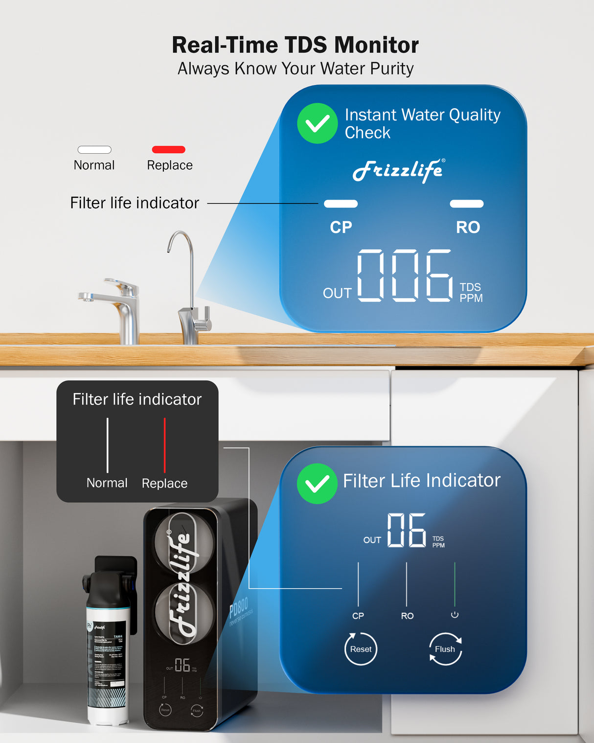 Frizzlife 800GPD Reverse Osmosis Water Filter, NSF/ASNI 58&42&372 Standard, Alkaline Mineral pH+ Tankless Reverse Osmosis System, 9-Stage Under Sink RO, 2:1 Pure to Drain, Smart Faucet, PD800-N