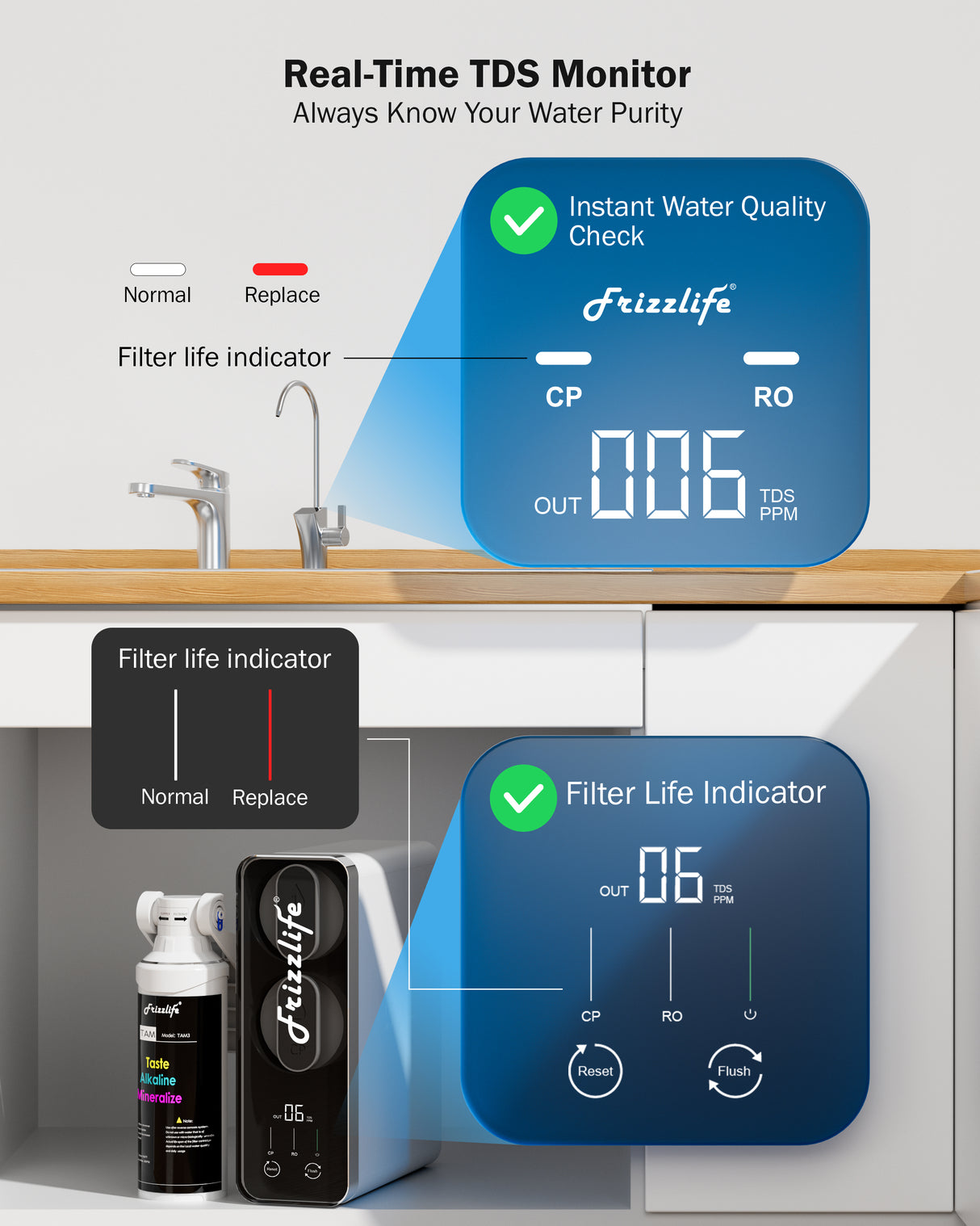Frizzlife Reverse Osmosis Water Filter - Alkaline Mineral pH+, NSF/ASNI 58&53&42&372 Standard, 600GPD Tankless RO Reverse Osmosis System, Under Sink, 2:1 Pure to Drain, Smart LED Faucet, PD600-N