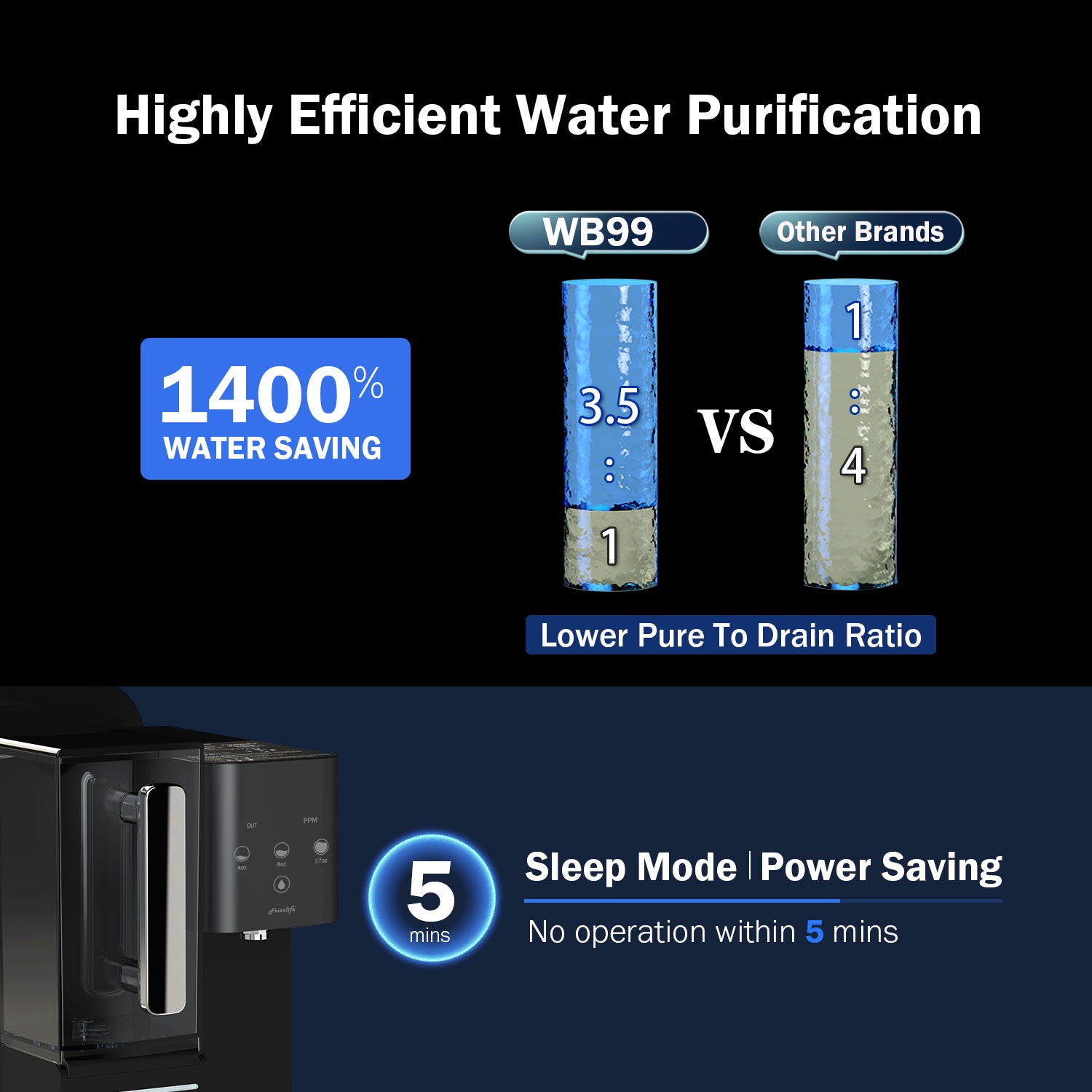 Sistema de ósmosis inversa de encimera Frizzlife WB99, filtro de agua alcalina RO con jarra portátil, elementos con certificación NSF/ANSI 58, monitoreo de TDS y vida útil del filtro, sin instalación. Soporte técnico en EE. UU.