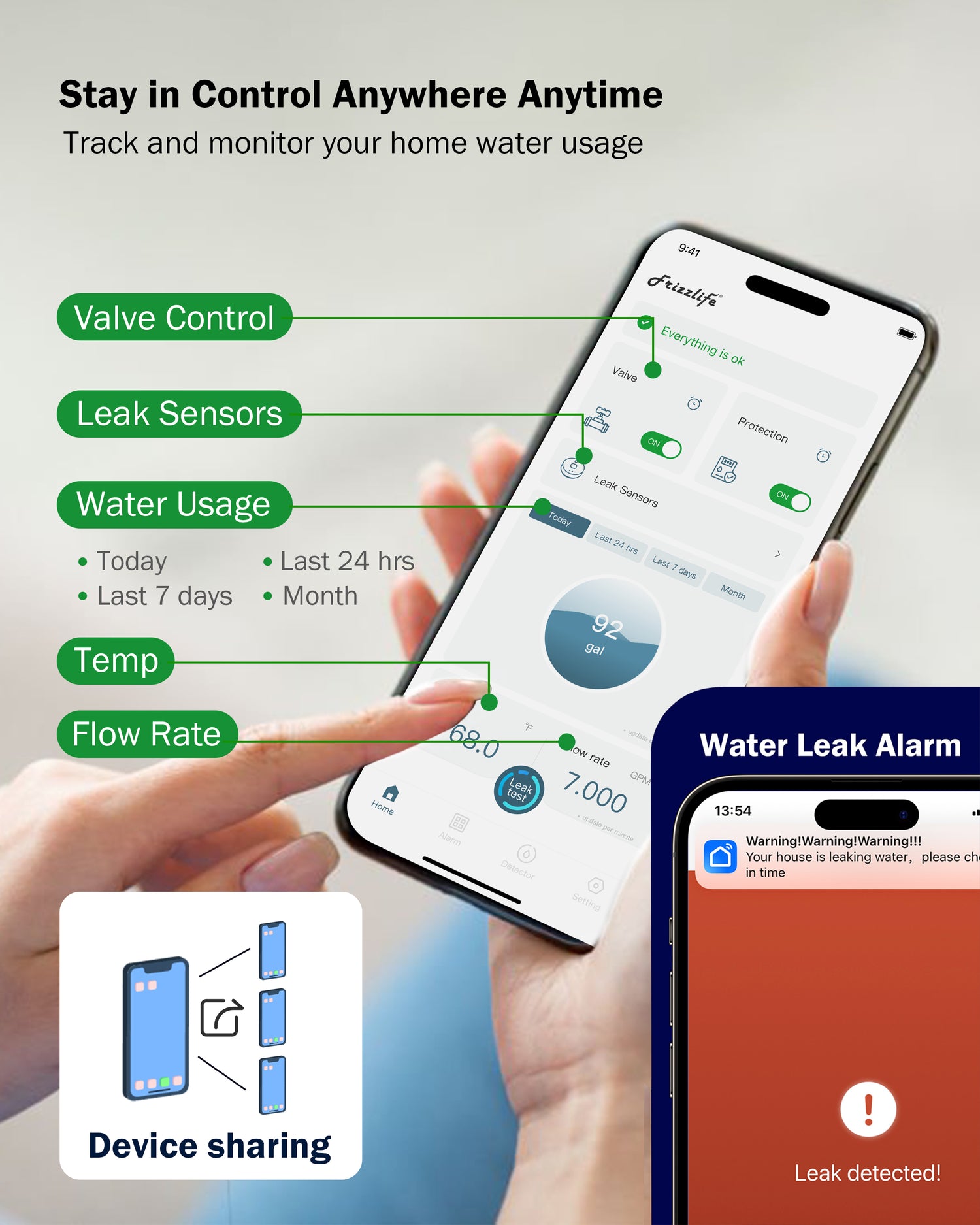 Frizzlife Smart Water Monitor & Automatic Shutoff System with 3 Leak Sensors, LPG365-3S