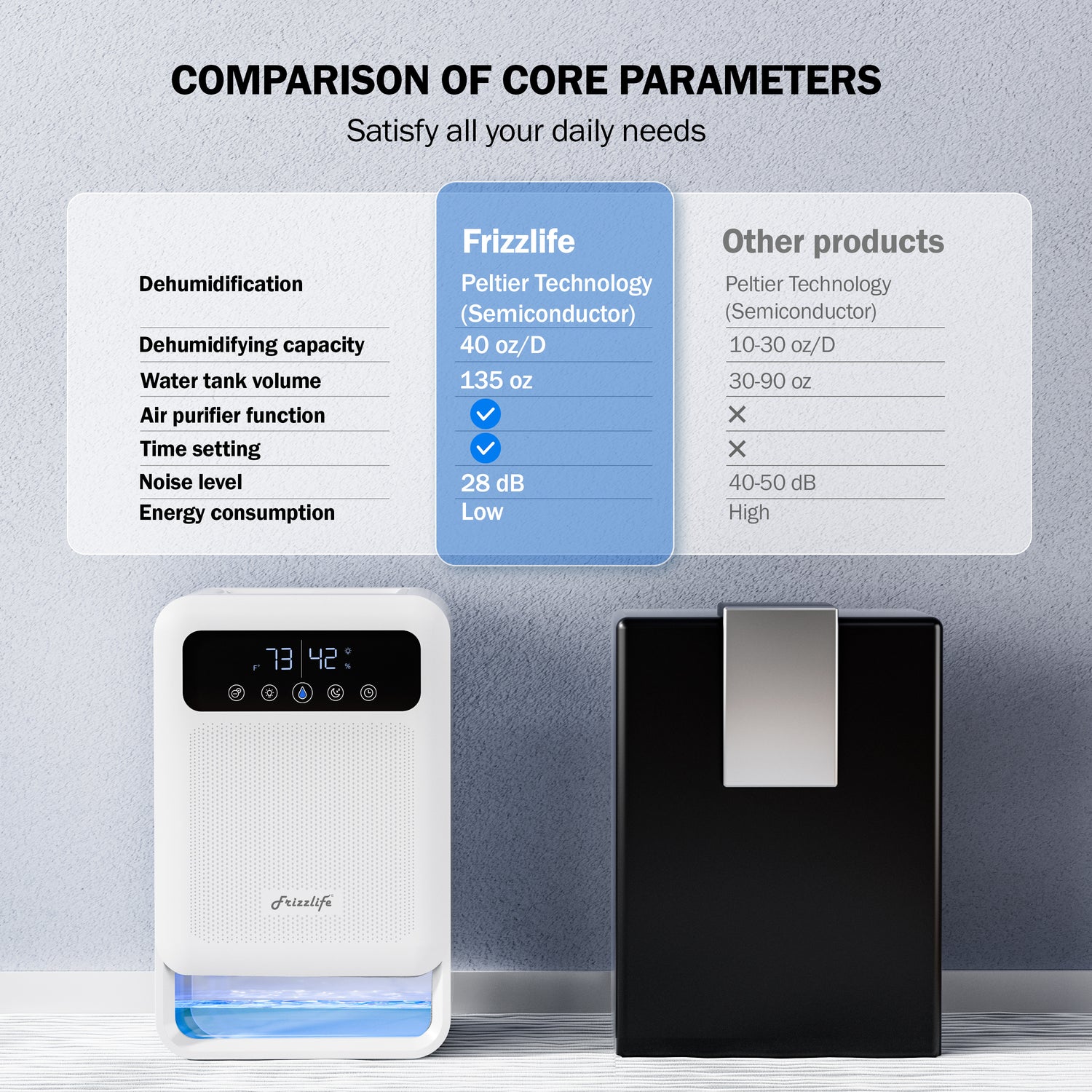 Déshumidificateur Frizzlife avec purificateur d'air, réservoir d'eau de 4 100 ml, DH80