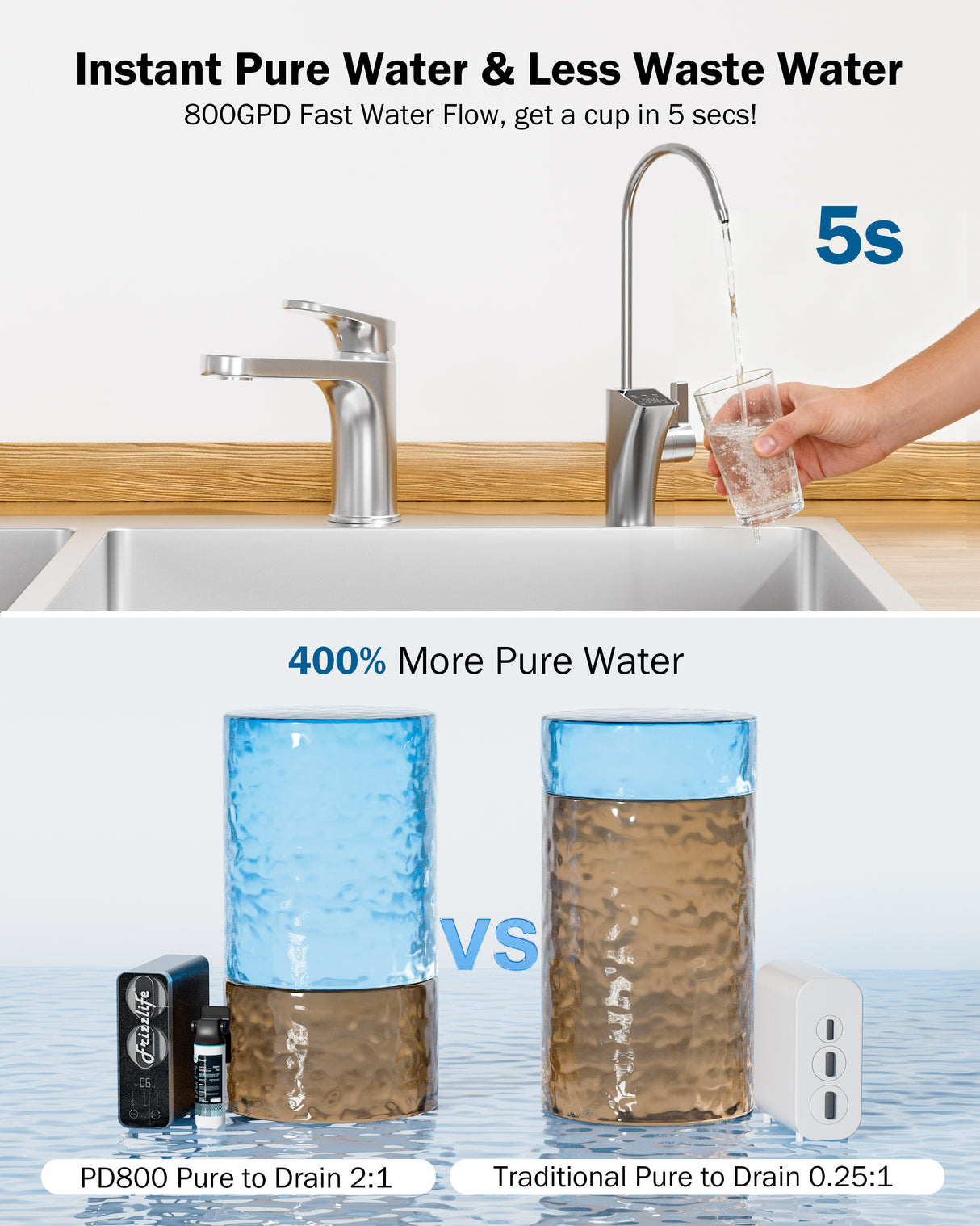 Frizzlife 800GPD Reverse Osmosis Water Filter, NSF/ASNI 58&42&372 Standard, Alkaline Mineral pH+ Tankless Reverse Osmosis System, 9-Stage Under Sink RO, 2:1 Pure to Drain, Smart Faucet, PD800-N