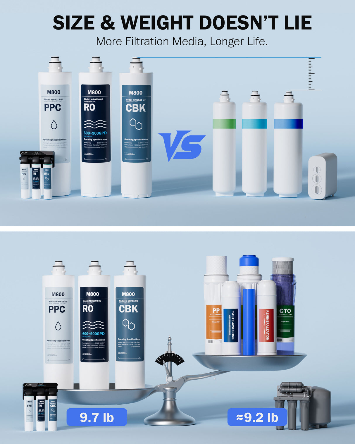 Frizzlife M800 Non-Electric Tankless Reverse Osmosis Water Filter, up to 900GPD Under Sink RO Water Filtration System, Huge Filter with Auto Flush, NSF/ANSI 58&372, 4:1 Pure to Drain