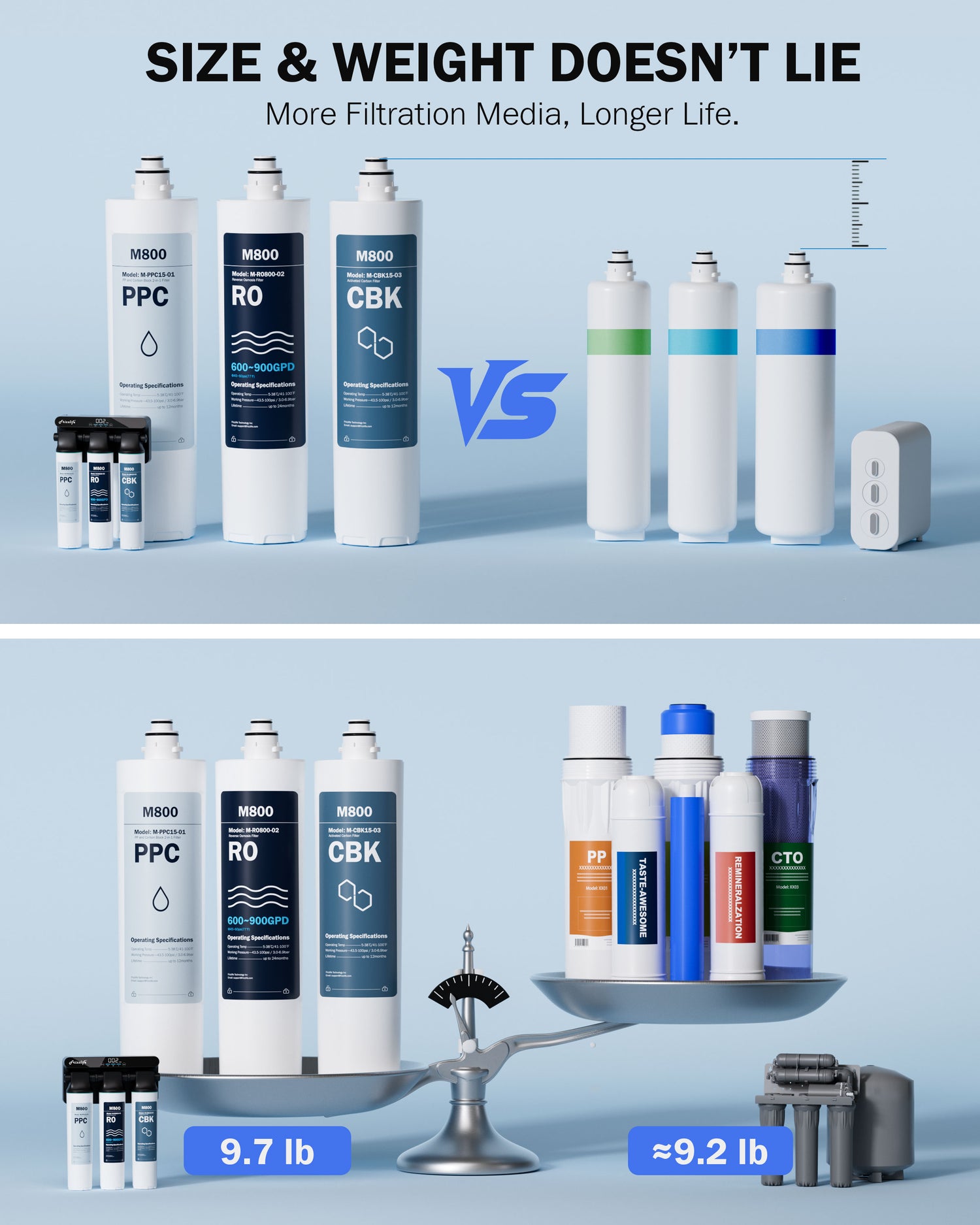 Frizzlife M800 Non-Electric Tankless Reverse Osmosis Water Filter, up to 900GPD Under Sink RO Water Filtration System, Huge Filter with Auto Flush, NSF/ANSI 58&372, 4:1 Pure to Drain