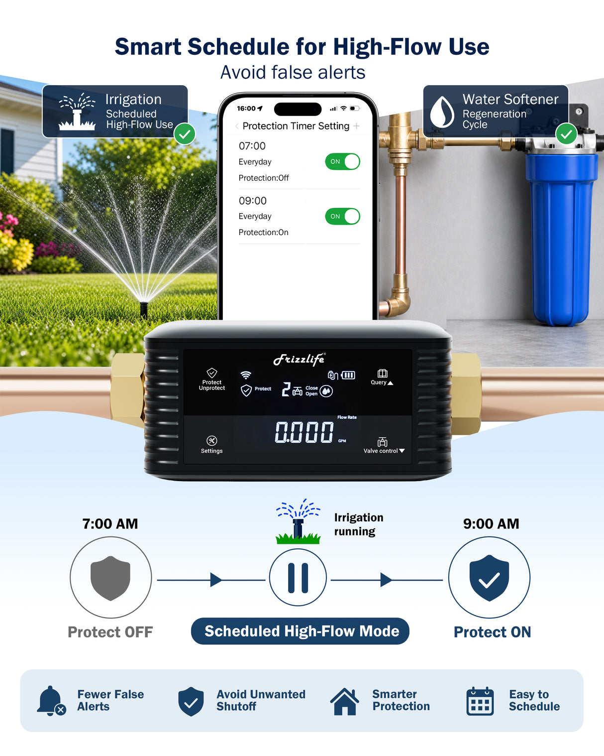 Frizzlife Smart Water Monitor & Automatic Shutoff System with 3 Leak Sensors, LPG365-3S