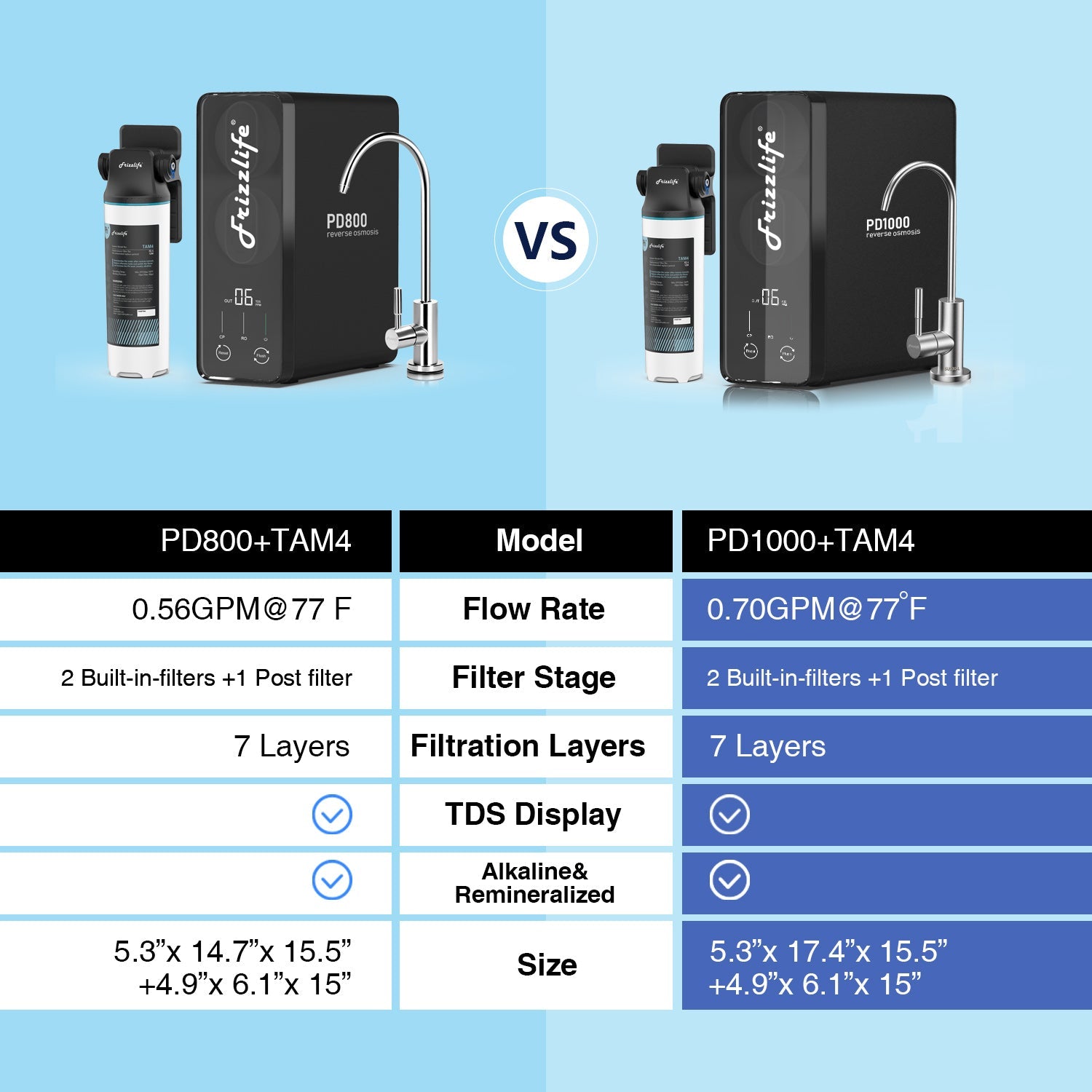 PD1000-TAM4 RO System with an Extra TWO-Year Filter Combo