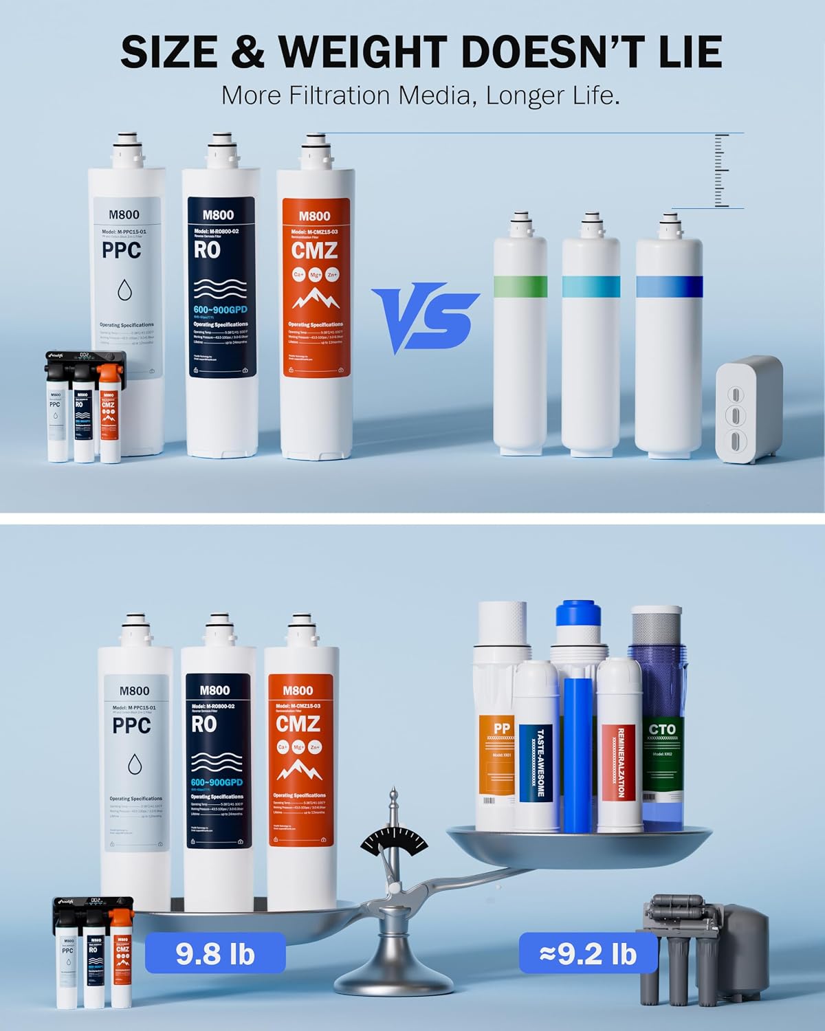 Frizzlife M800 Non-Electric Tankless Reverse Osmosis Water Filter, up to 900GPD Alkaline Mineralized RO Water Filtration System, Huge Filter with Manual Flush, NSF/ANSI 58&372, 4:1 Pure to Drain