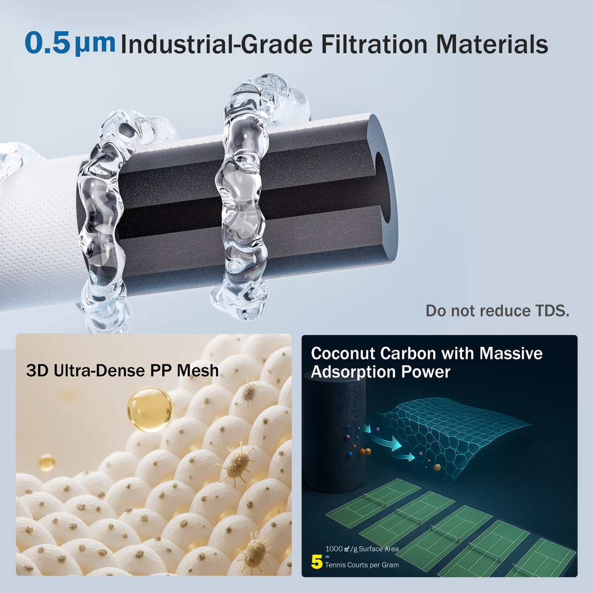 Frizzlife Under Sink Water Filter System-NSF/ANSI 53&42 Certified High Capacity Direct Connect Under Counter Drinking Water Filtration System-0.5 Micron Reduces Lead, Chlorine, Bad Taste & Odor, Black