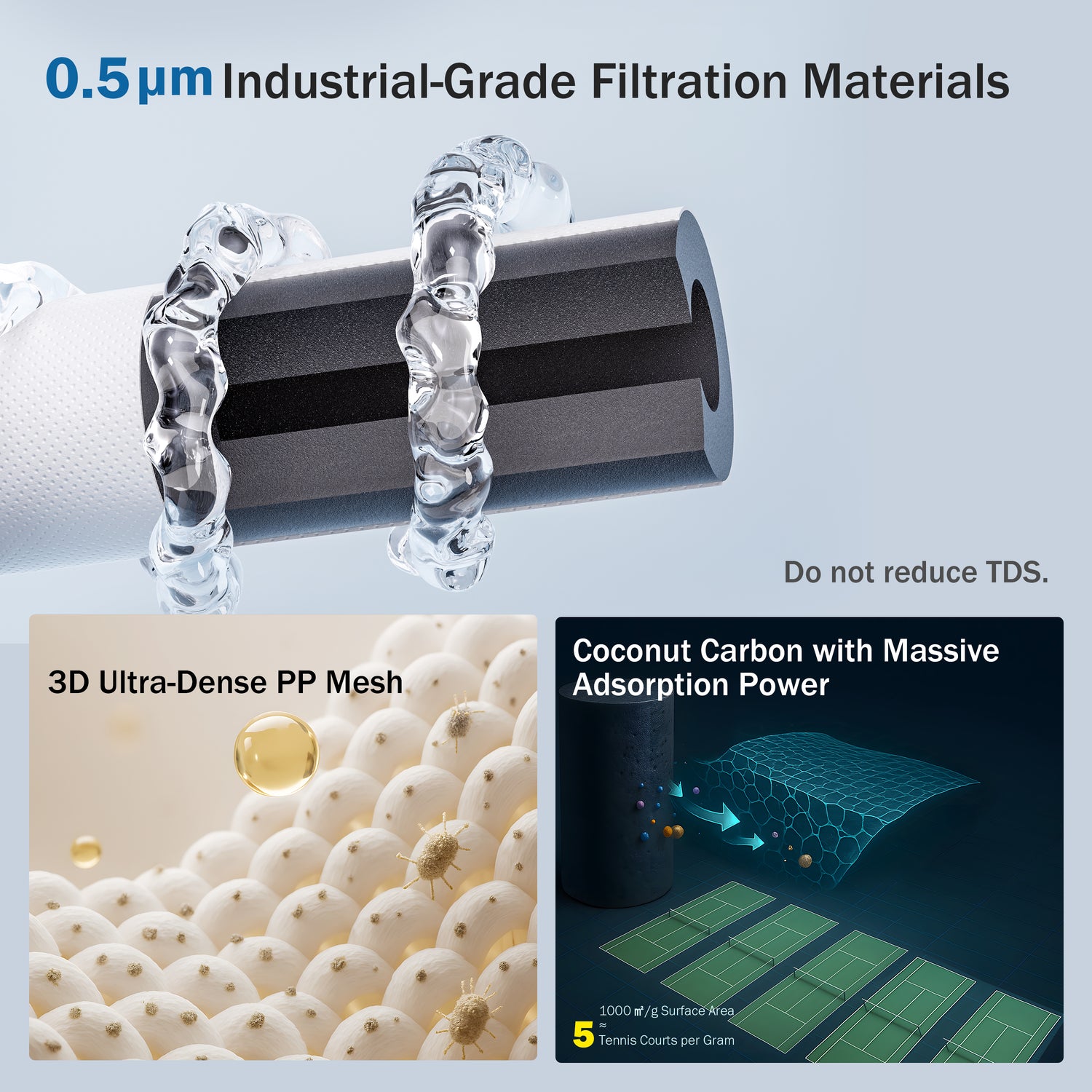 Wasserfiltersystem mit Frizzlife-Filter (NSF/ANSI 53 & 42), 0,5 μm. Direkt unter der Spüle installiert. Reduziert Chlor, schlechten Geruch, Geschmack und schwarze Partikel. Für sauberes und gesundes Trinkwasser.