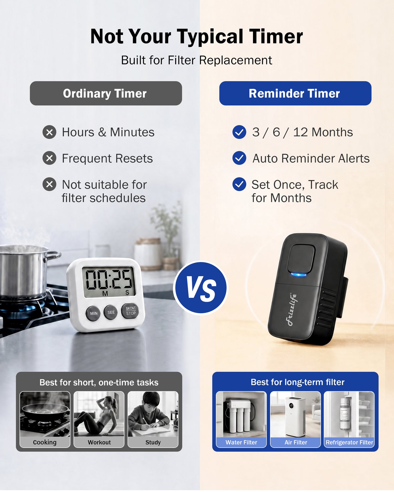 Frizzlife 3-Month Filter Reminder Timer, Filter Change Alert for Air Purifier Filters, Shower Filters, HVAC Filters & More, LED Indicator, Auto Countdown, Easy Reset