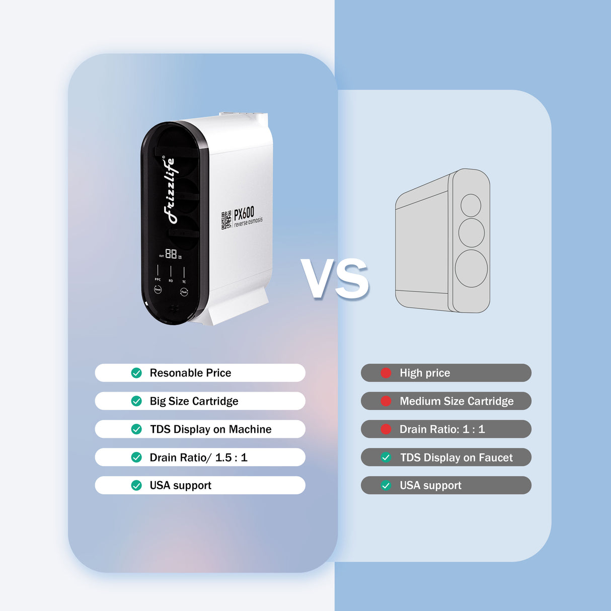 Système de filtration d'eau par osmose inverse Frizzlife - Filtre à eau RO sous évier à débit rapide 600 GPD, sans réservoir, réduit les TDS, 8 étapes, 1,5:1 pur à drainer, compact, PX600