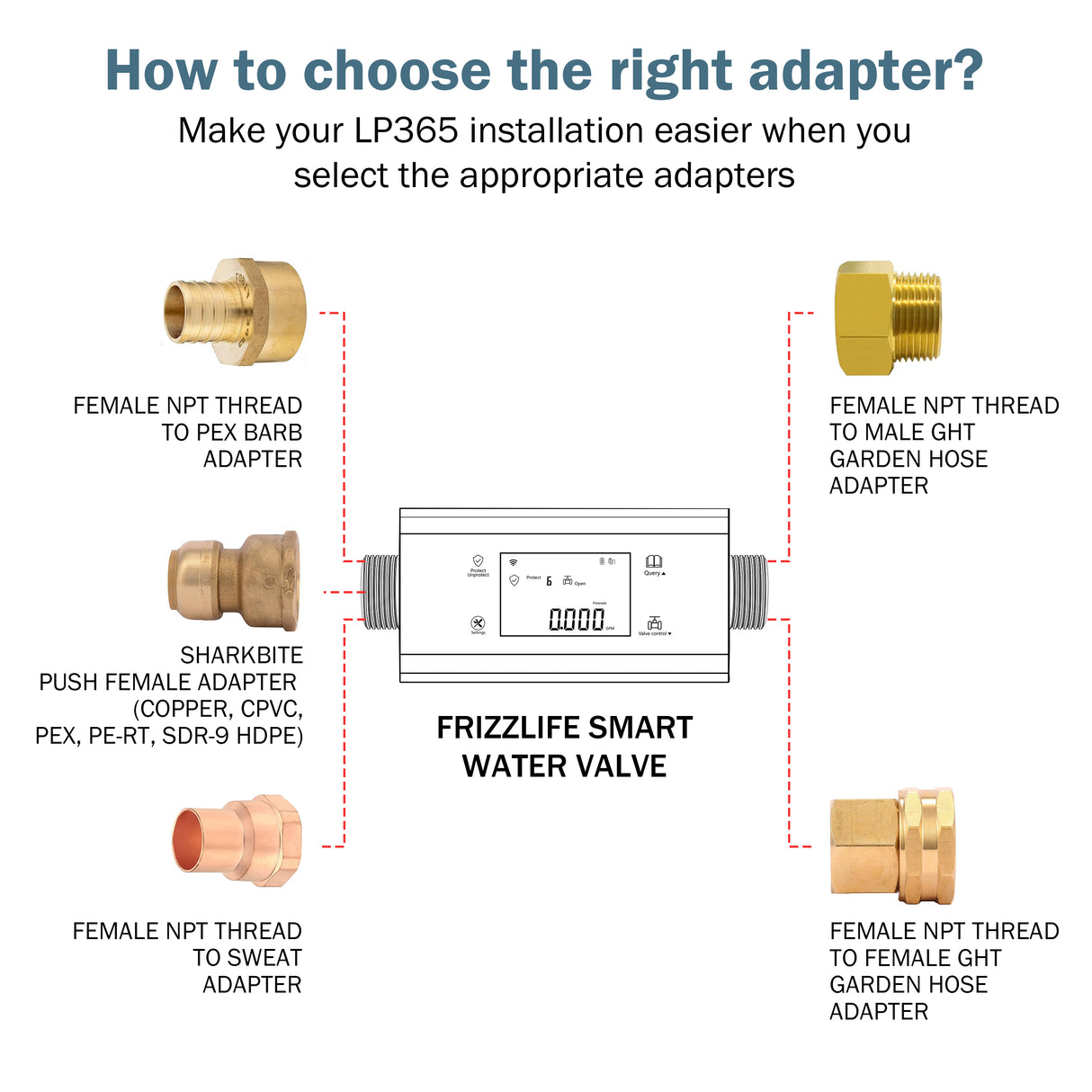 Frizzlife LP365-P Smart Water Monitor and Automatic Shutoff - 0.01 GPM Ultrasonic Micro Leak Detection, Wi-Fi / APP Control, Pressure+Flow Monitoring, 24/7 Water Usage Reports, Fits 3/4" and 1"