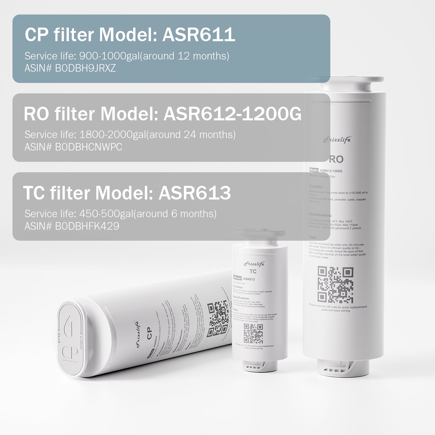 Frizzlife ASR611 Replacement Filter Cartridge For PD1200 Reverse Osmosis System(1st Stage)
