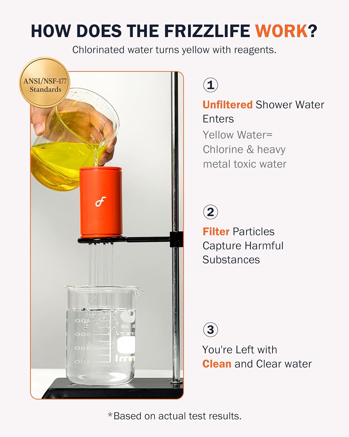 Frizzlife Dual-Outlet Polished Chrome Shower Filter with 3-Mode Handheld – K45+HS04-PC