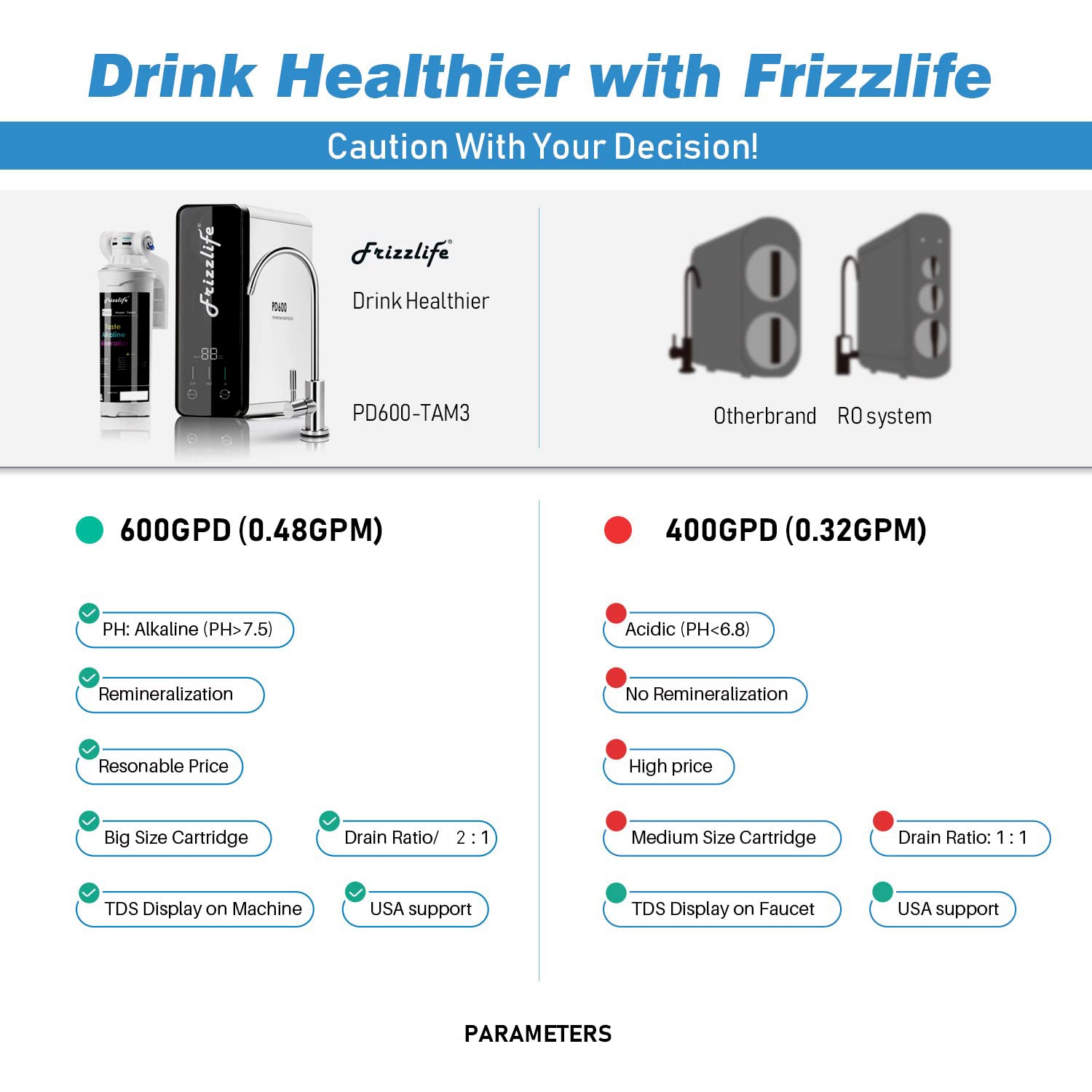 Frizzlife 600 GPD Tankloses Umkehrosmose-Wassersystem mit Alkali und Remineralisierung, PD600-TAM3
