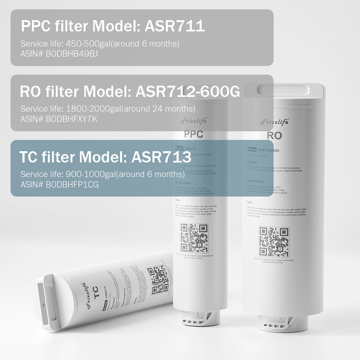 Frizzlife ASR713 Replacement Post Filter Cartridge For PX600 Reverse Osmosis System(3rd Stage)