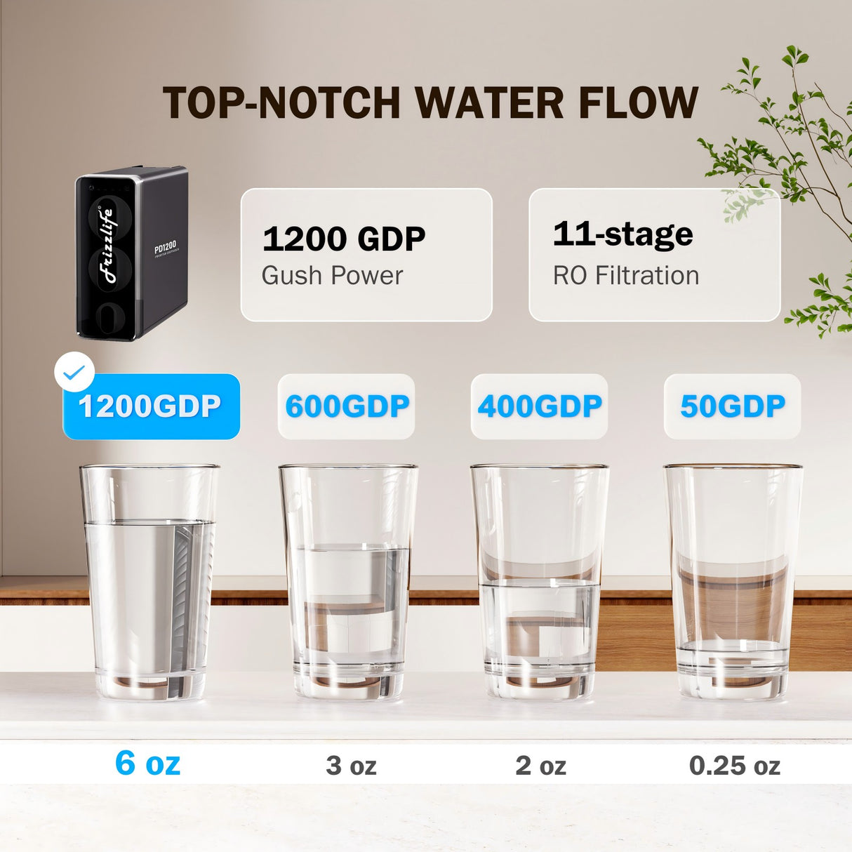 Frizzlife 1200GPD Reverse Osmosis Water Filter, NSF/ANSI 42&58&372 Standards, 11-Stage Tankless RO Water Filtration System, Under Sink, 3:1 Pure to Drain, Smart Faucet, Reduce PFAS, BPA Free, PD1200