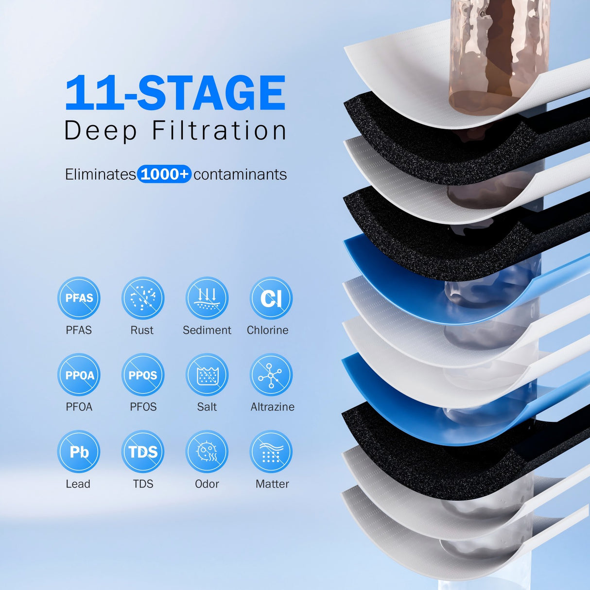 Frizzlife 1200GPD Reverse Osmosis Water Filter, NSF/ANSI 42&58&372 Standards, 11-Stage Tankless RO Water Filtration System, Under Sink, 3:1 Pure to Drain, Smart Faucet, Reduce PFAS, BPA Free, PD1200