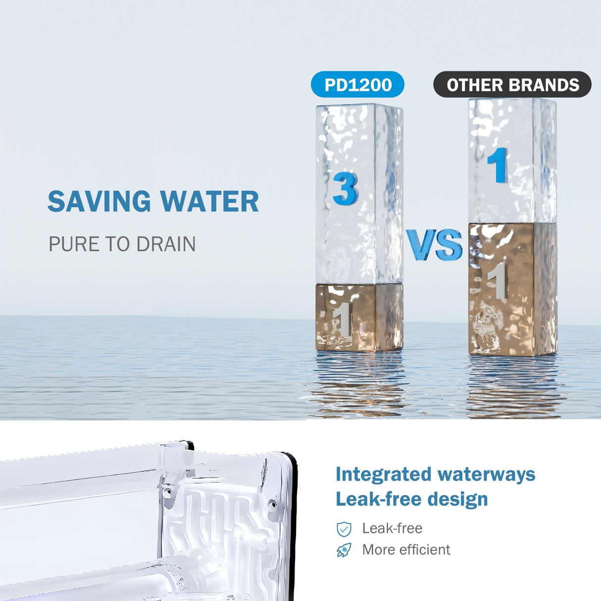 Frizzlife 1200GPD Reverse Osmosis Water Filter, NSF/ANSI 42&58&372 Standards, 11-Stage Tankless RO Water Filtration System, Under Sink, 3:1 Pure to Drain, Smart Faucet, Reduce PFAS, BPA Free, PD1200
