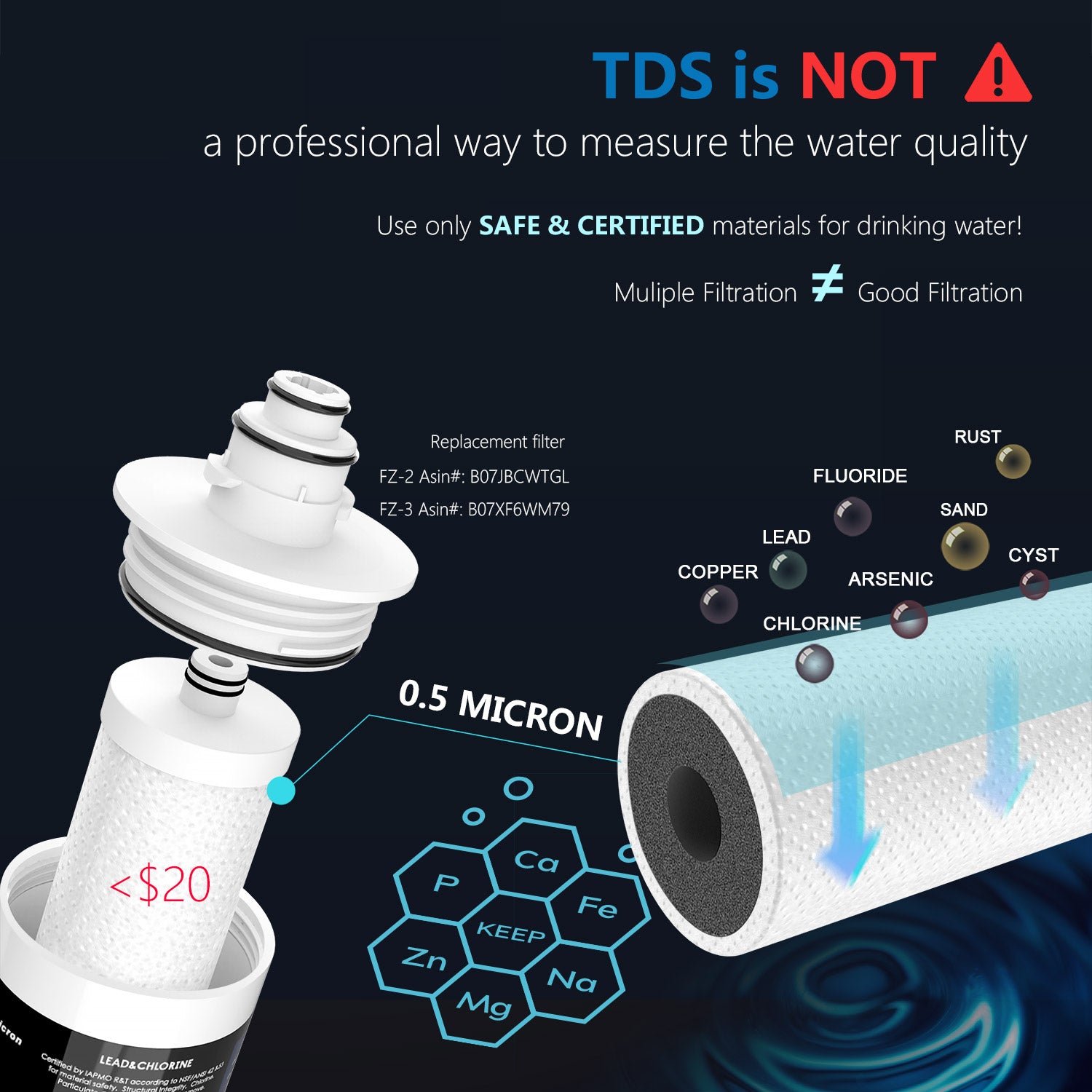 Frizzlife 2-Stage Under-Sink Water Filter System, MK99