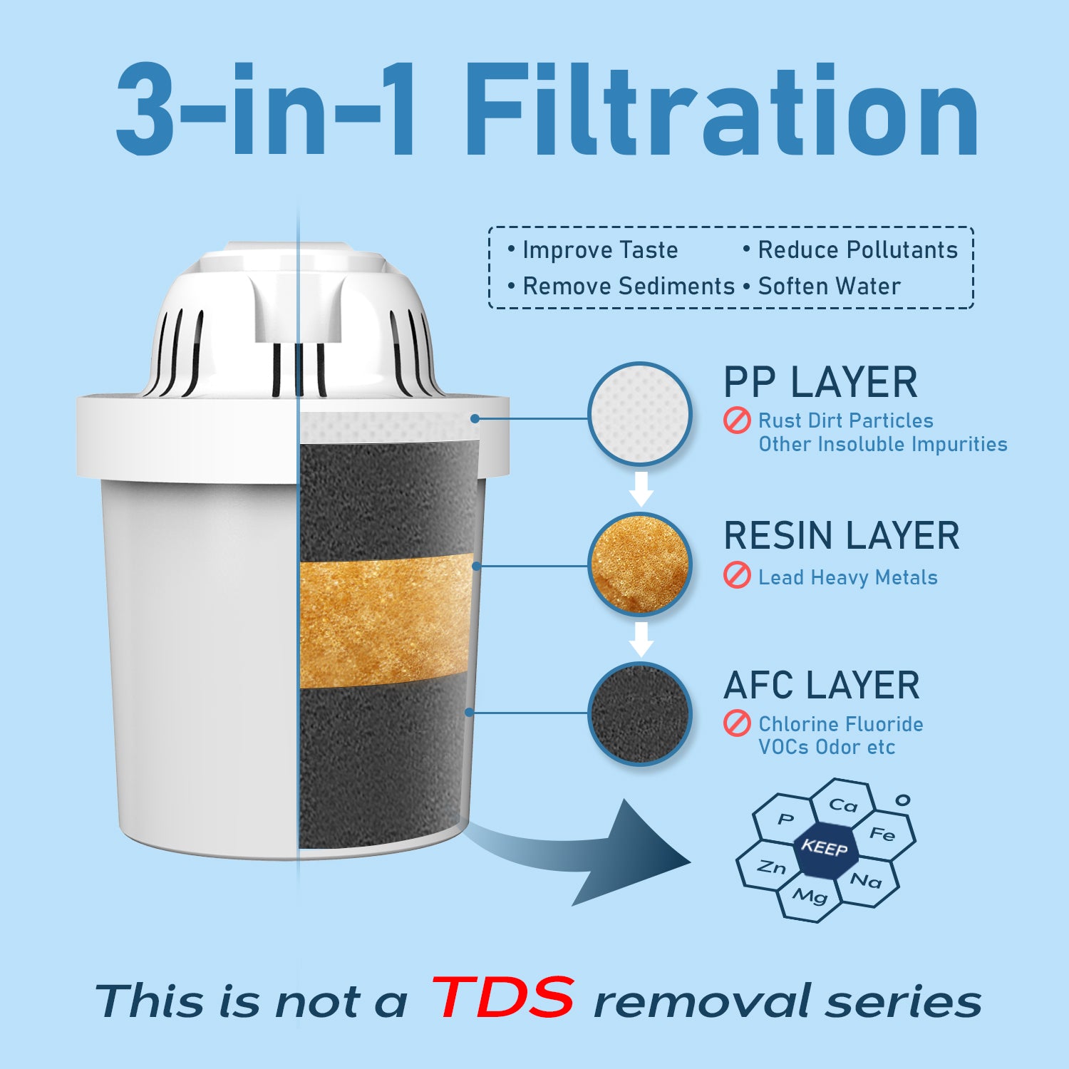 FRIZZLIFE FPT01 Replacement Water Filter Cartridge Set for FP40 Water Filter Pitcher, For T900 & TF900 Instant Hot Water Dispenser Filter Systems (2 Pack)